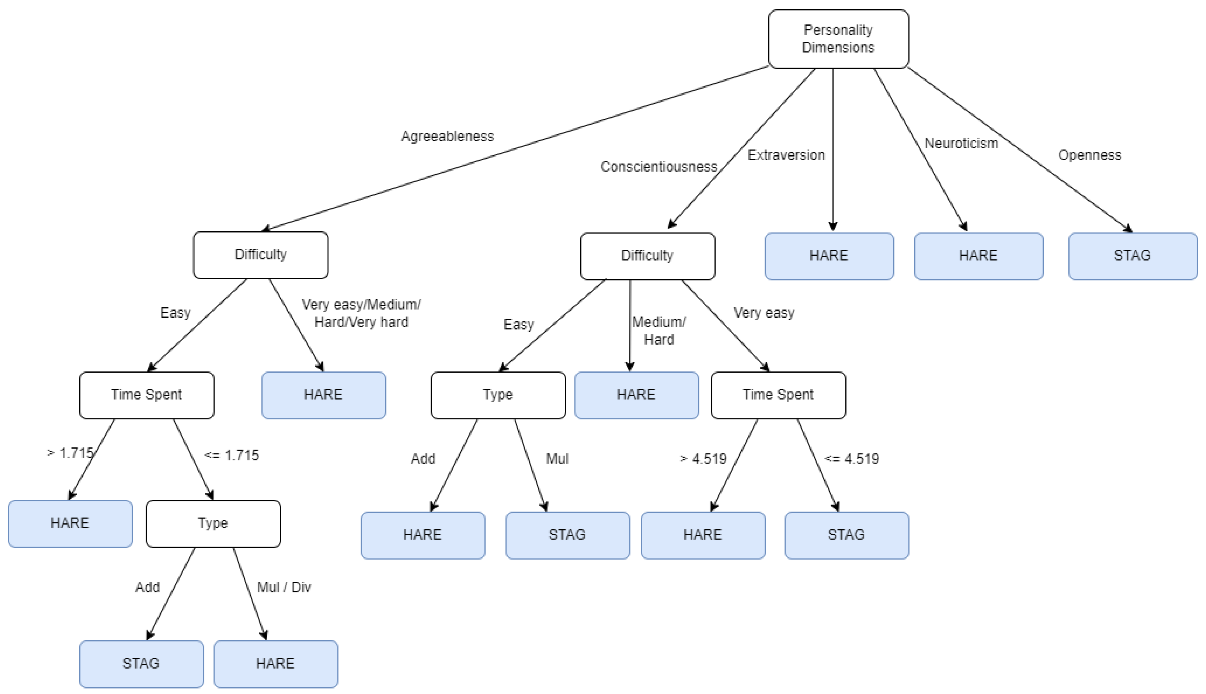 Mti 07 00034 g002 Mti 07 00034 g002
