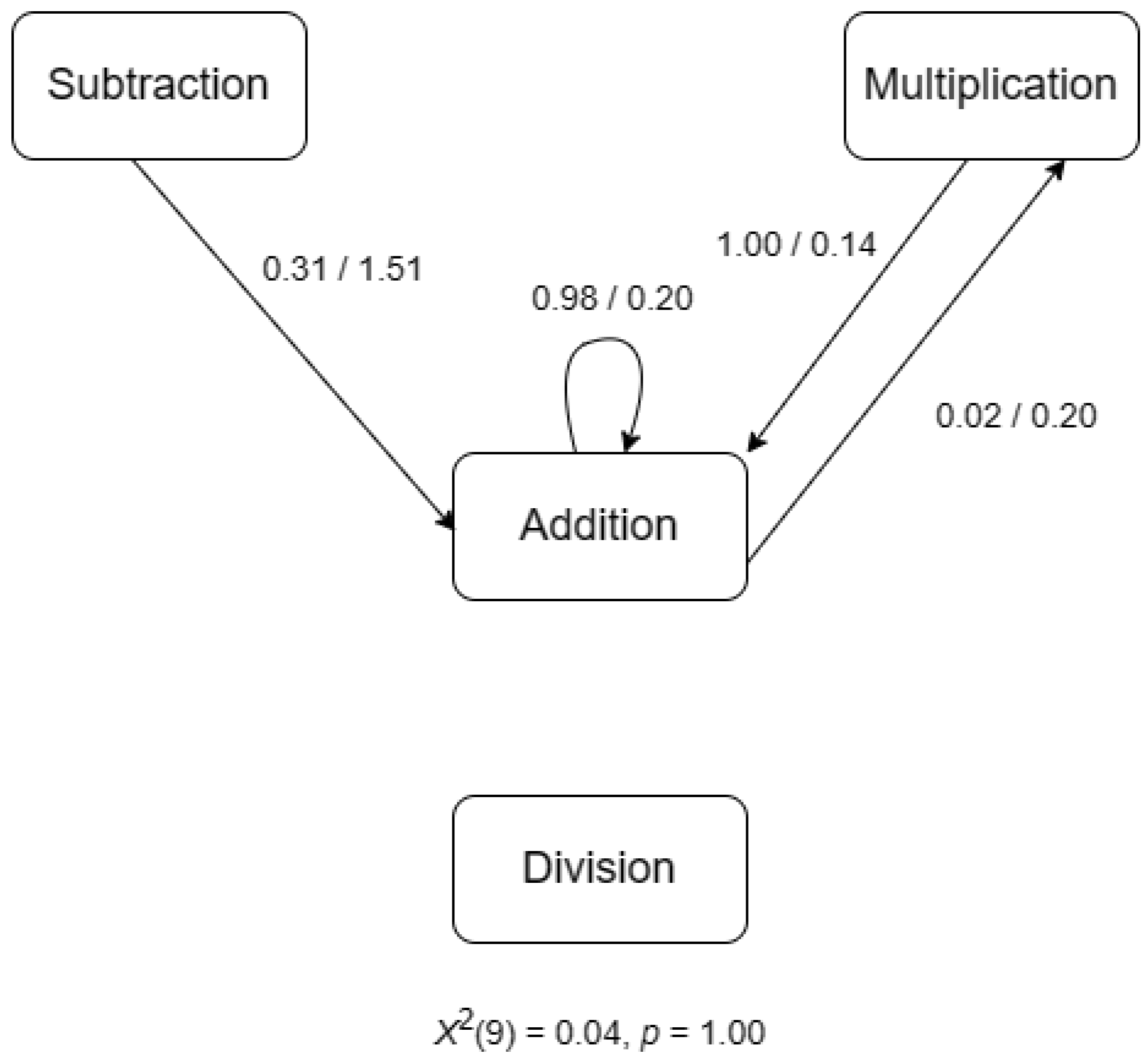 Mti 07 00034 g005 Mti 07 00034 g005