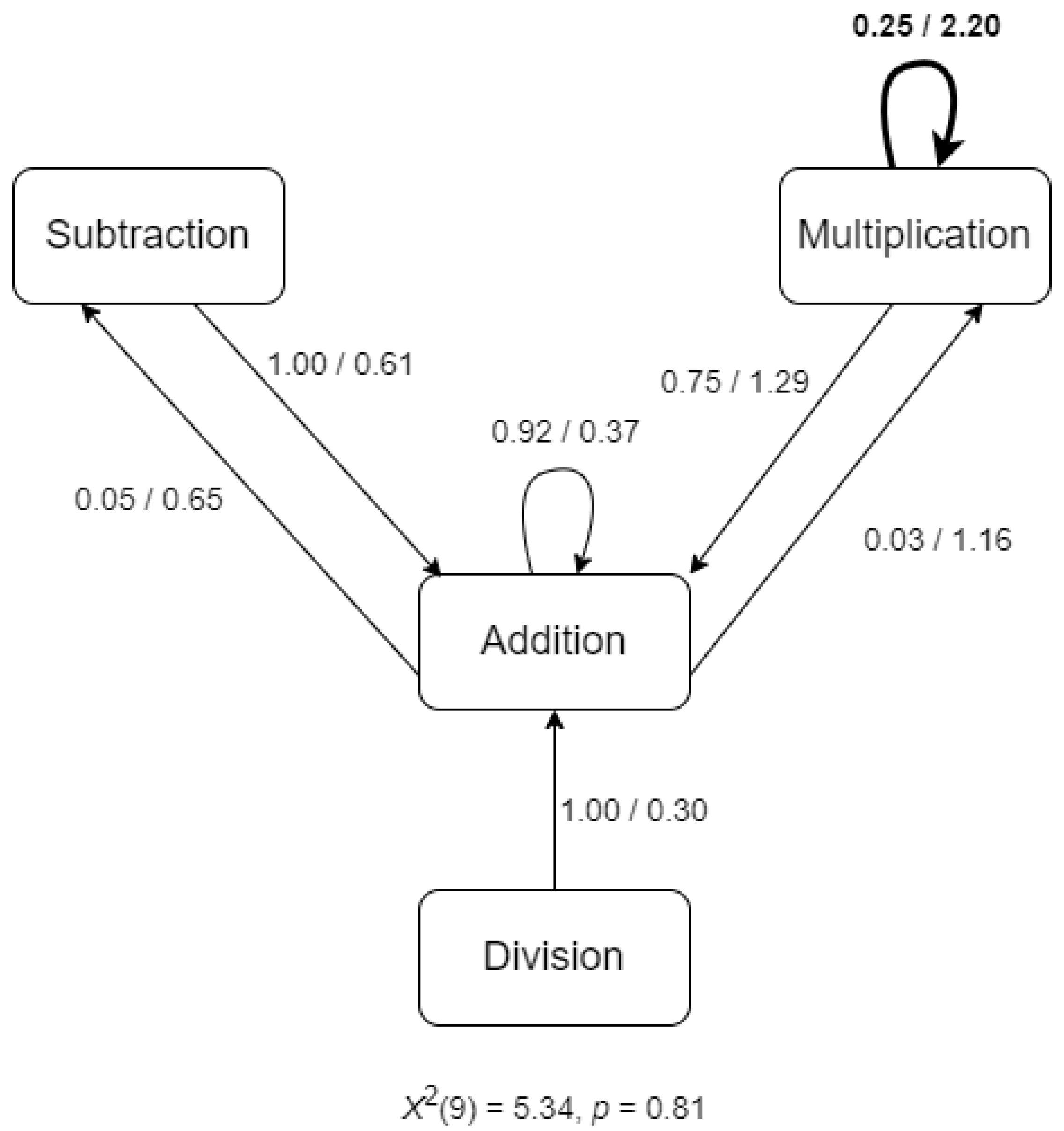 Mti 07 00034 g006 Mti 07 00034 g006