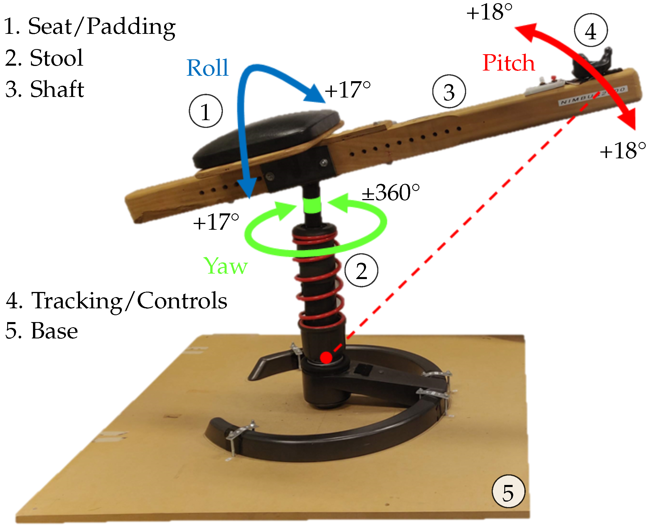 Mti 07 00047 g002 550