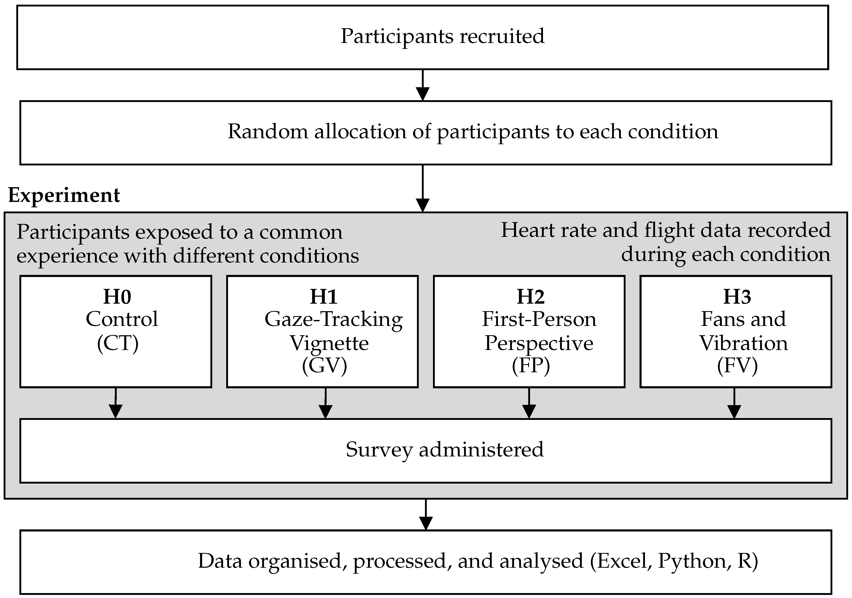 Mti 07 00047 g007 550