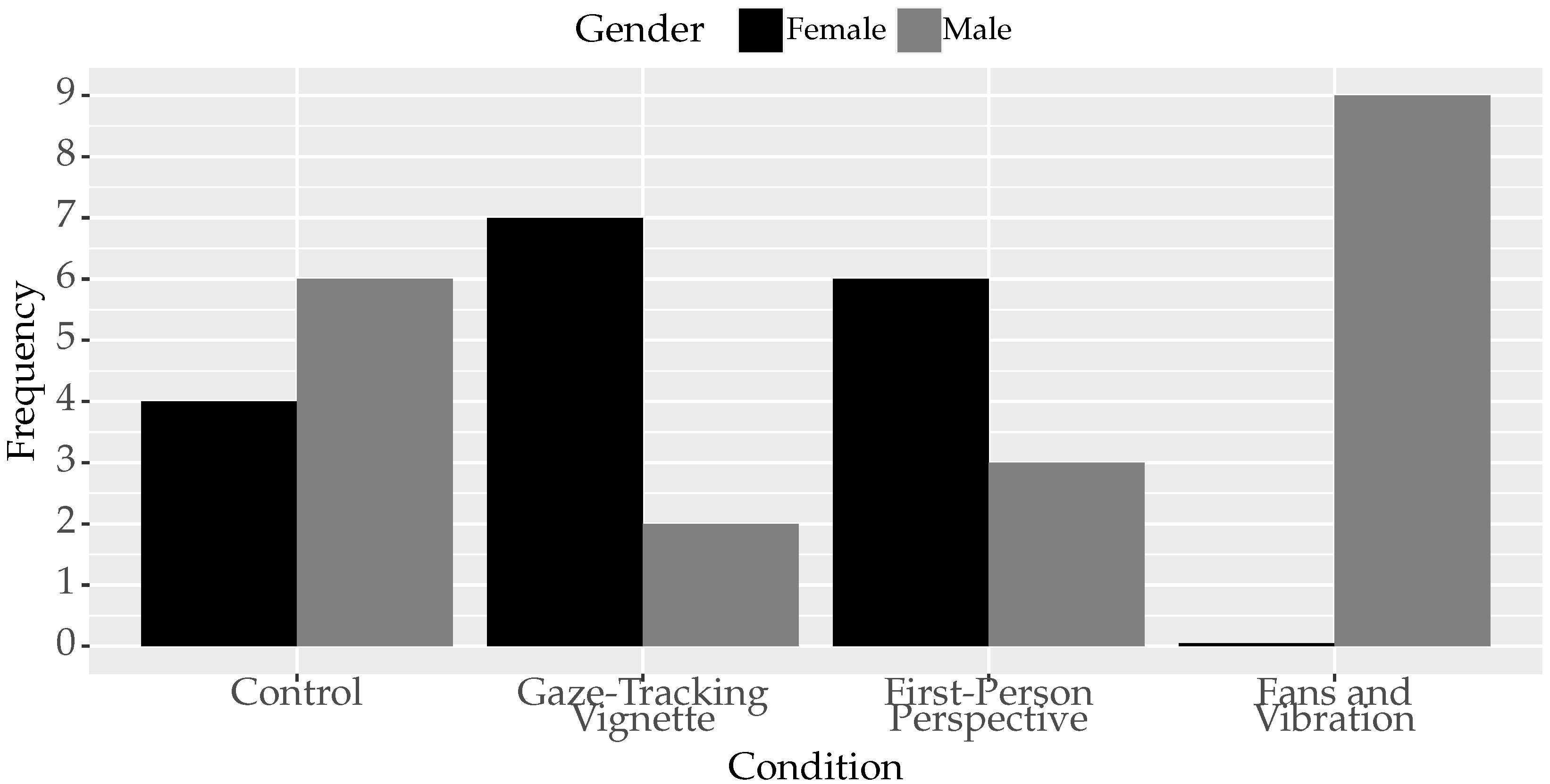 Mti 07 00047 g015 550