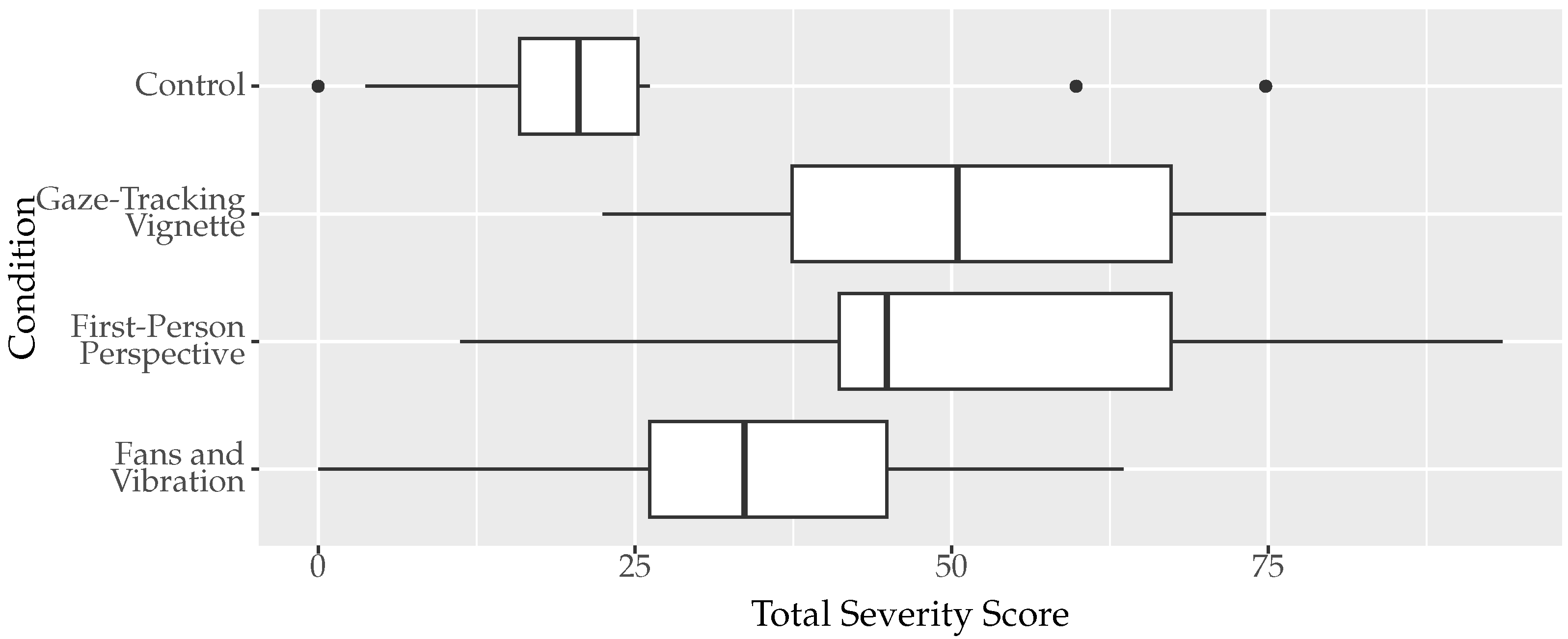 Mti 07 00047 g017 550