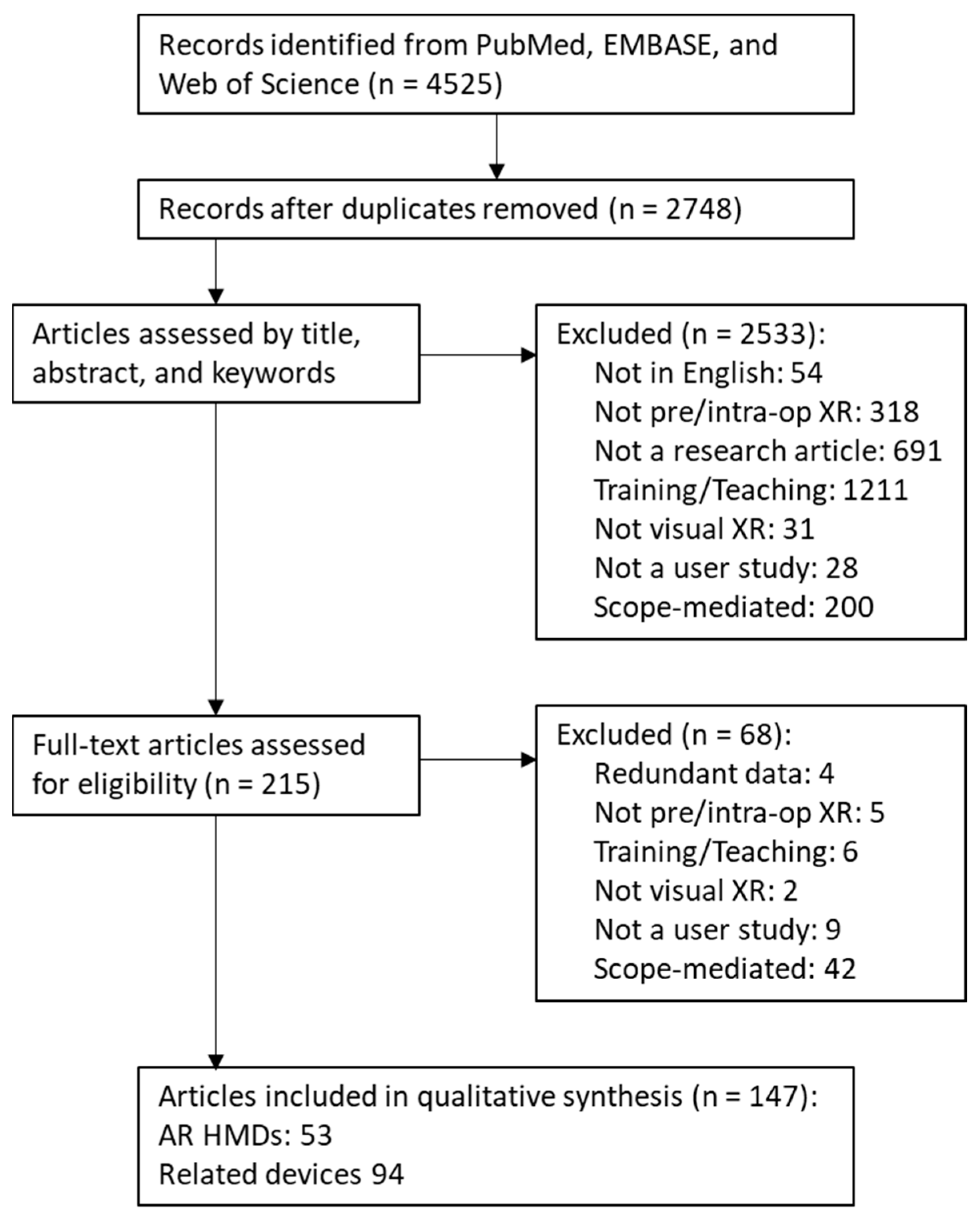 Mti 07 00049 g001 Mti 07 00049 g001
