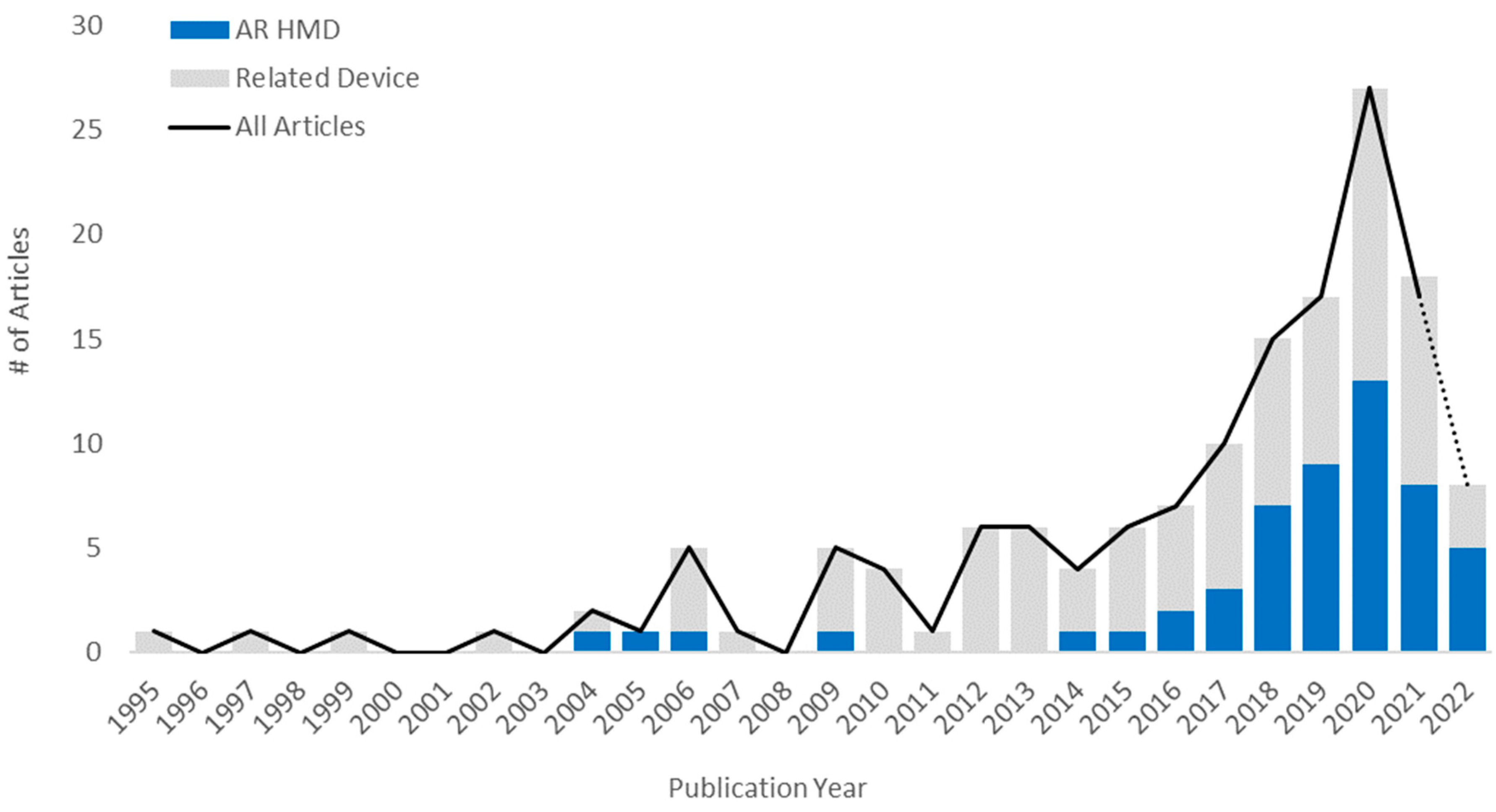 Mti 07 00049 g002 Mti 07 00049 g002