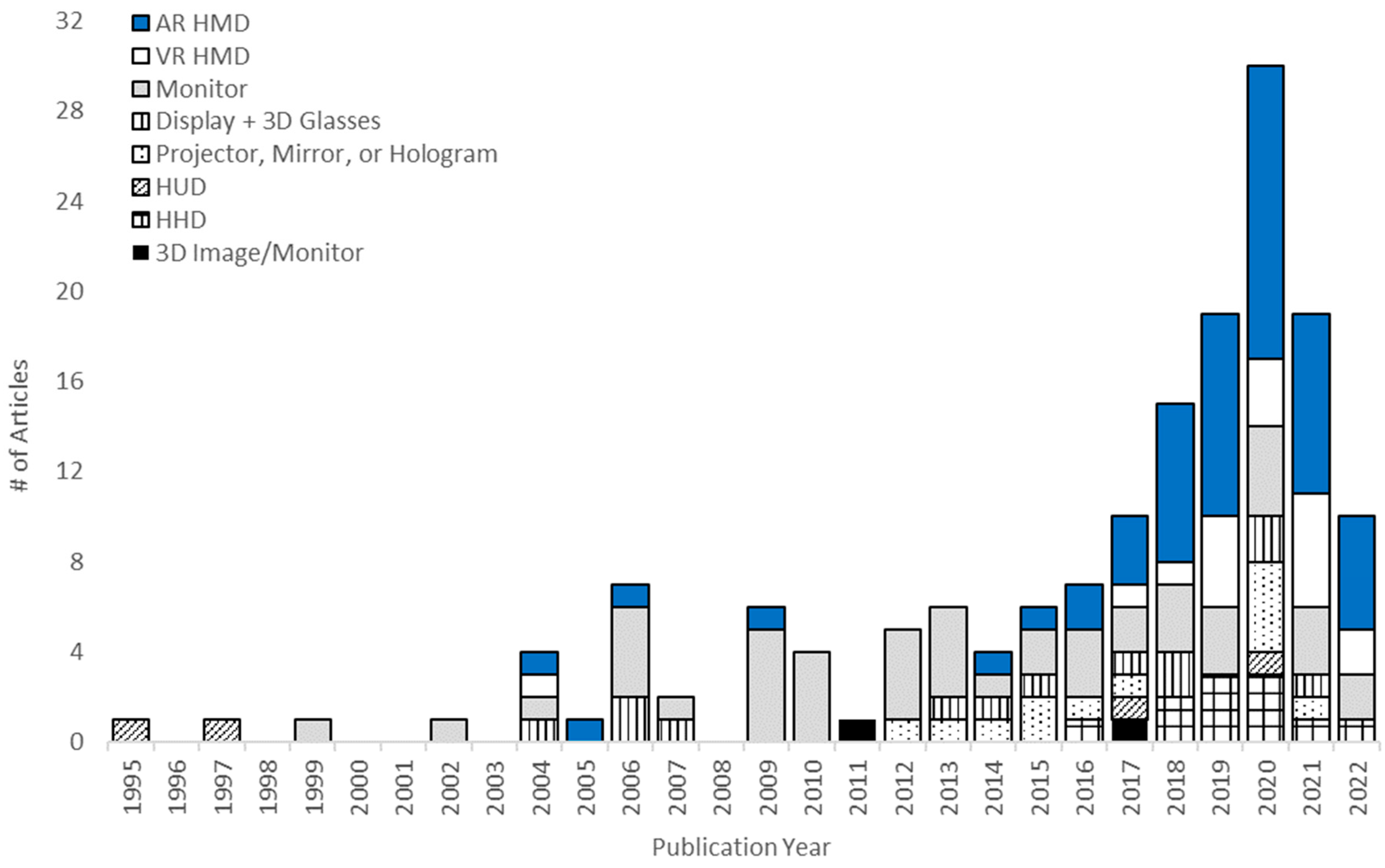 Mti 07 00049 g003 Mti 07 00049 g003