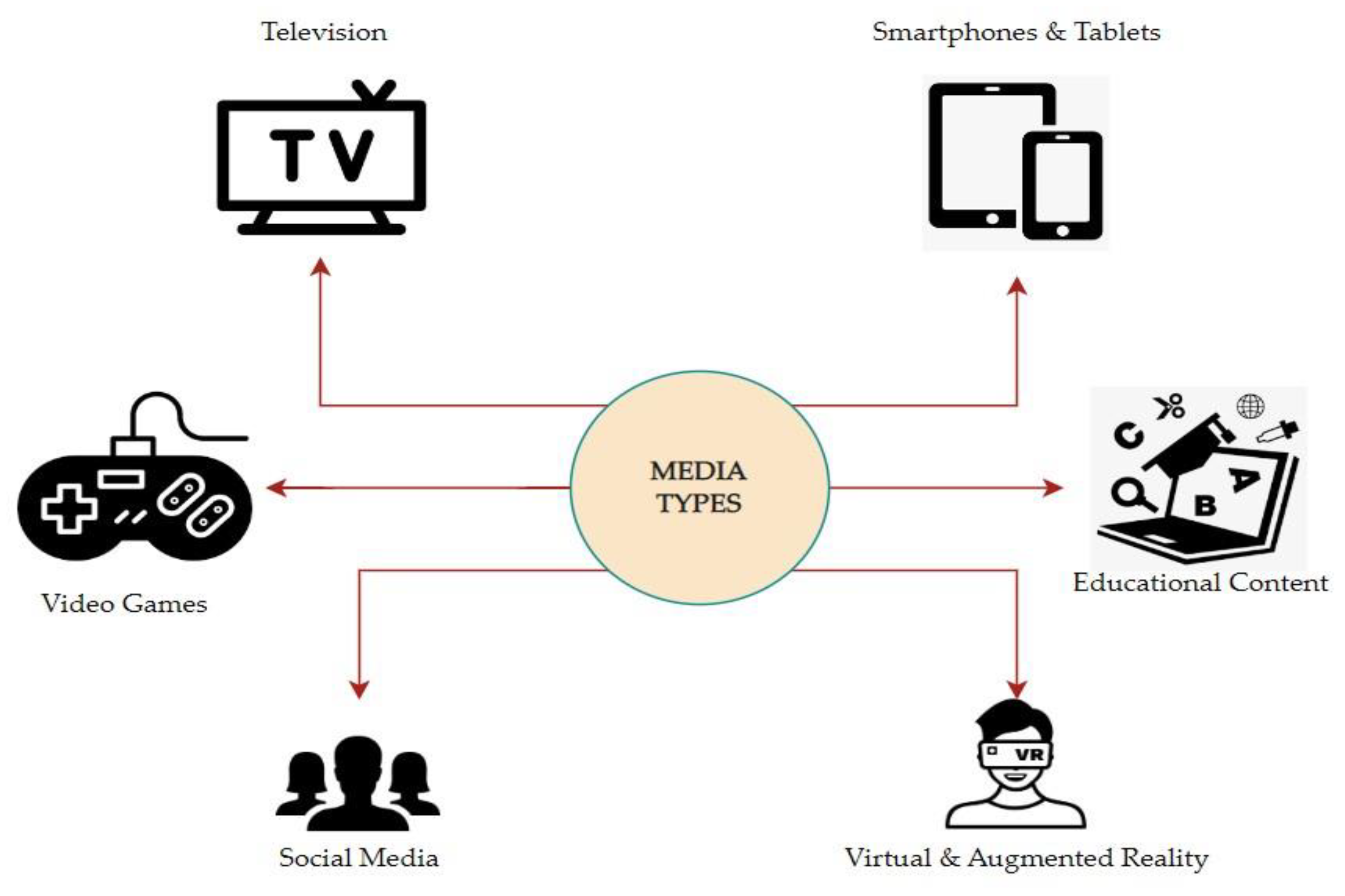 PDF) Impact of Online Game on Academic Skills of the Child