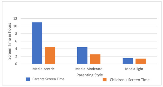 Teens' screen time doubled to 8 hours a day during the pandemic — not  counting schoolwork