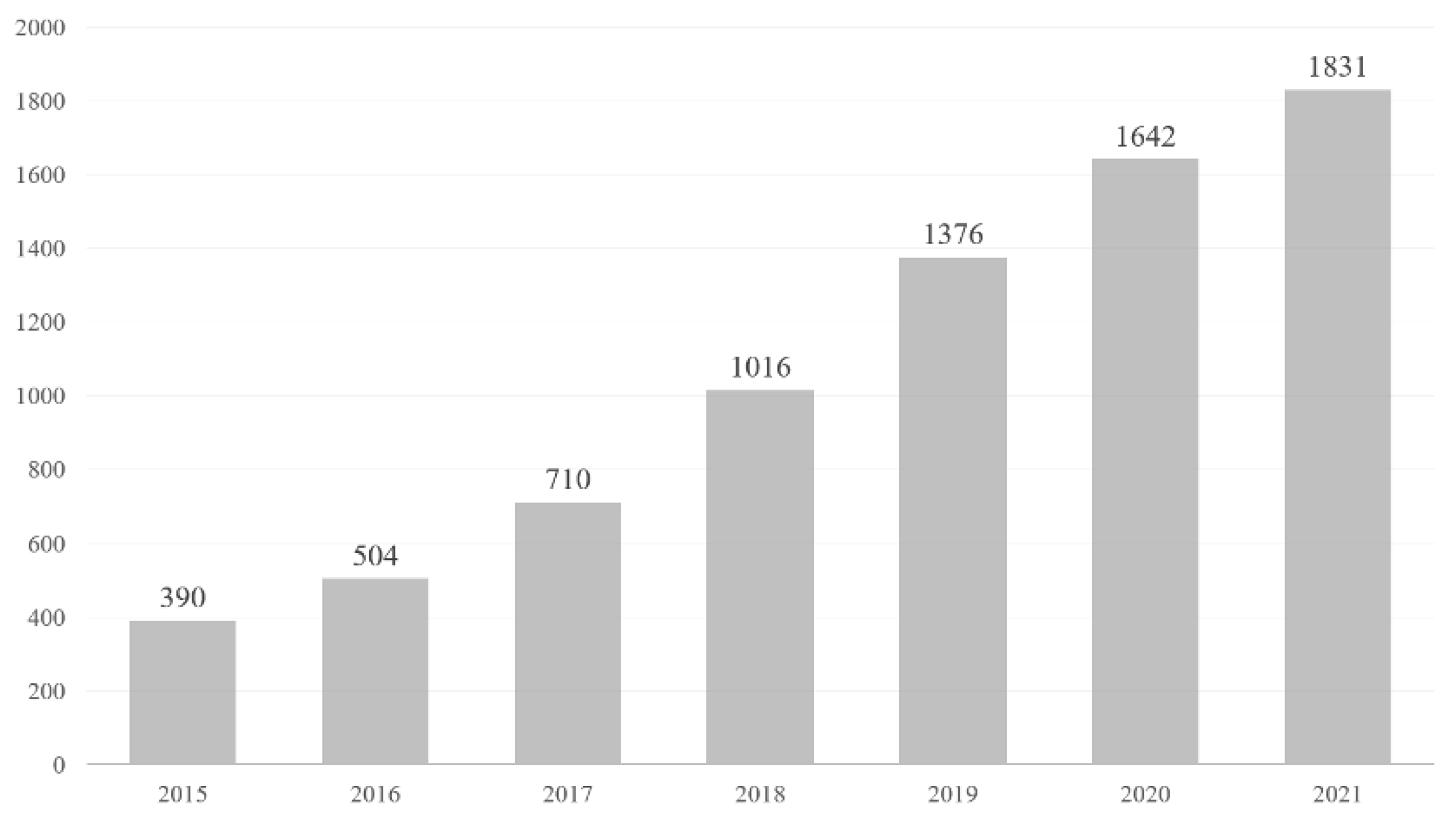 Manú Paiva - Songs, Events and Music Stats