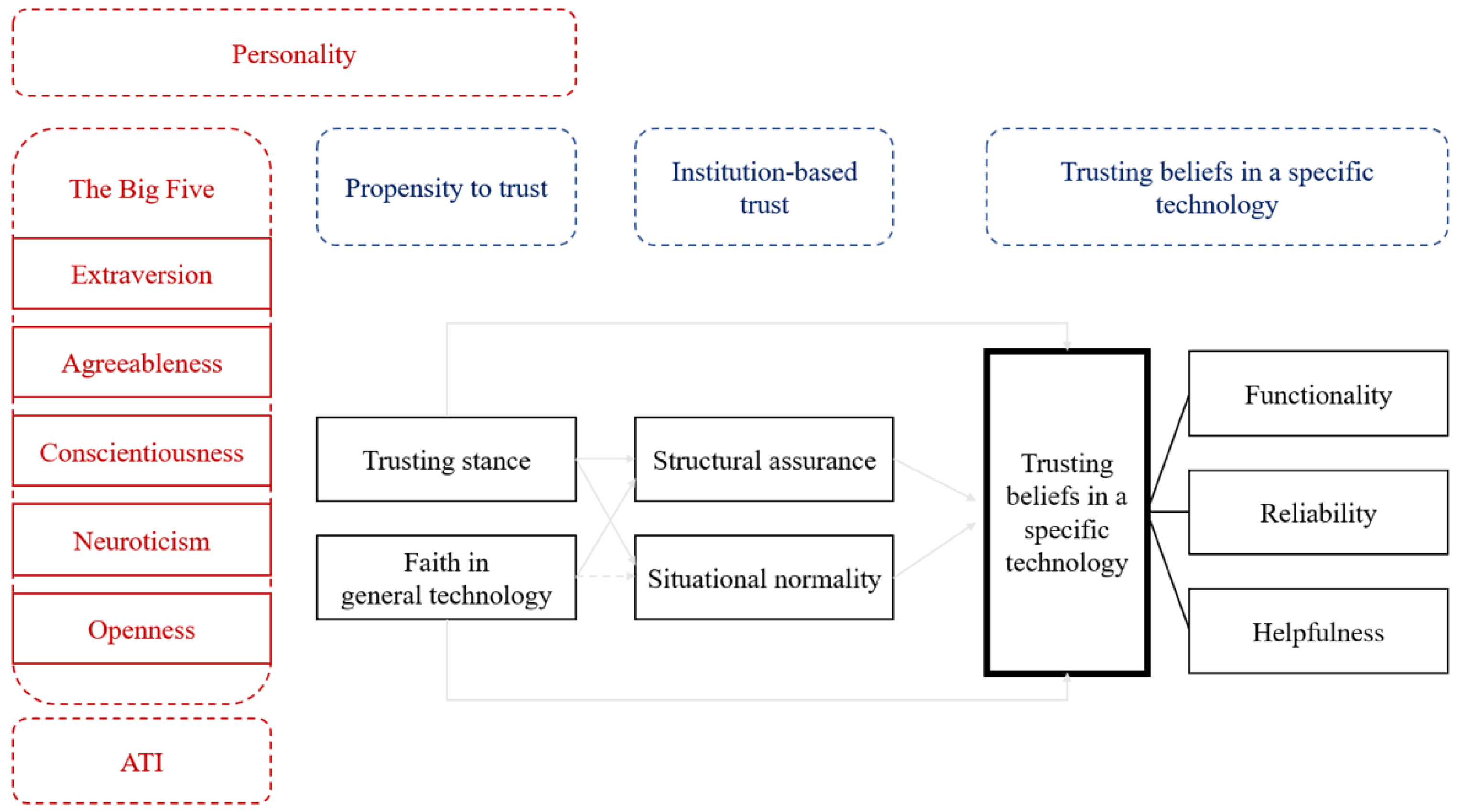 Mti 07 00054 g003 Mti 07 00054 g003