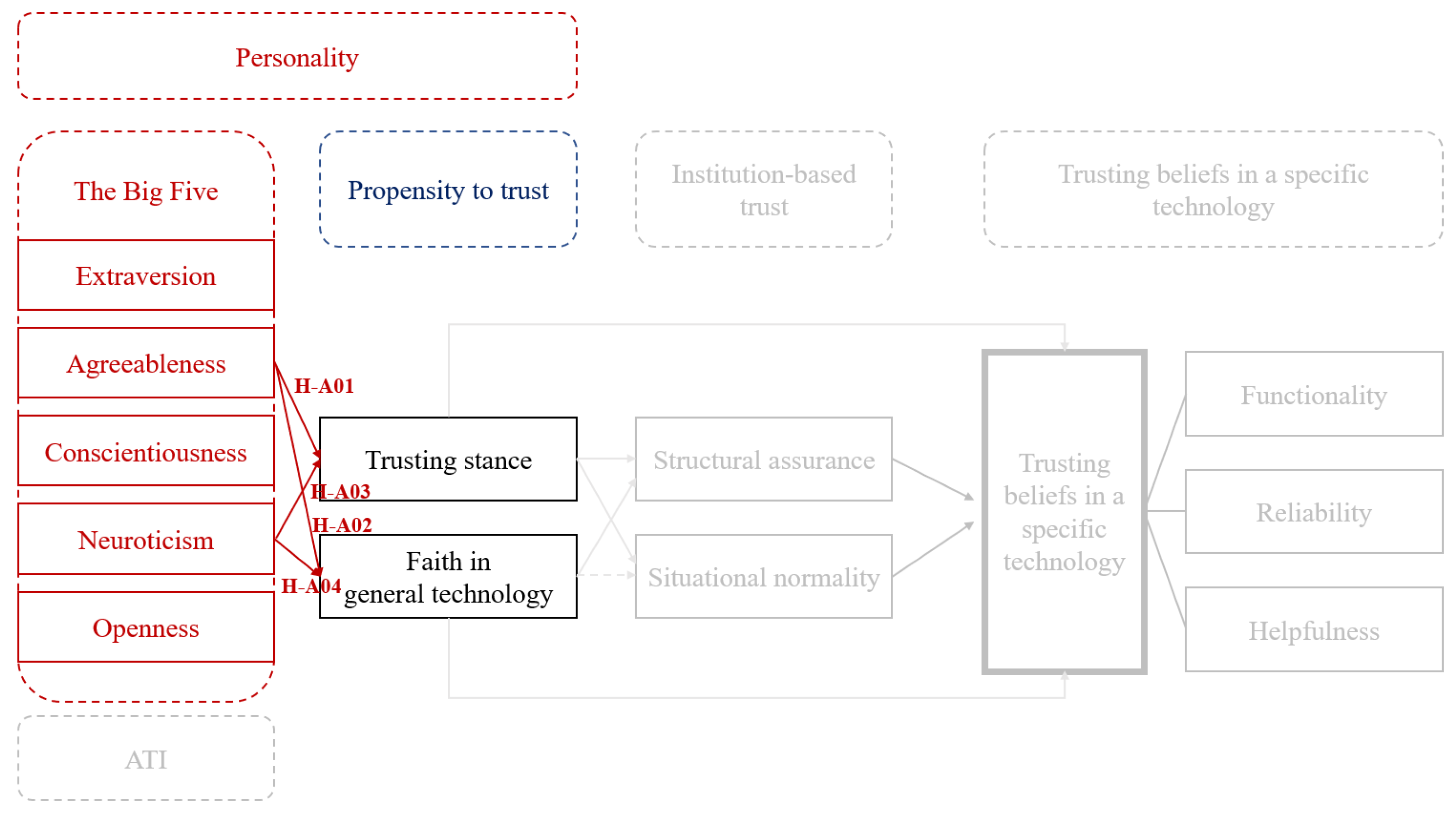 Mti 07 00054 g004 Mti 07 00054 g004