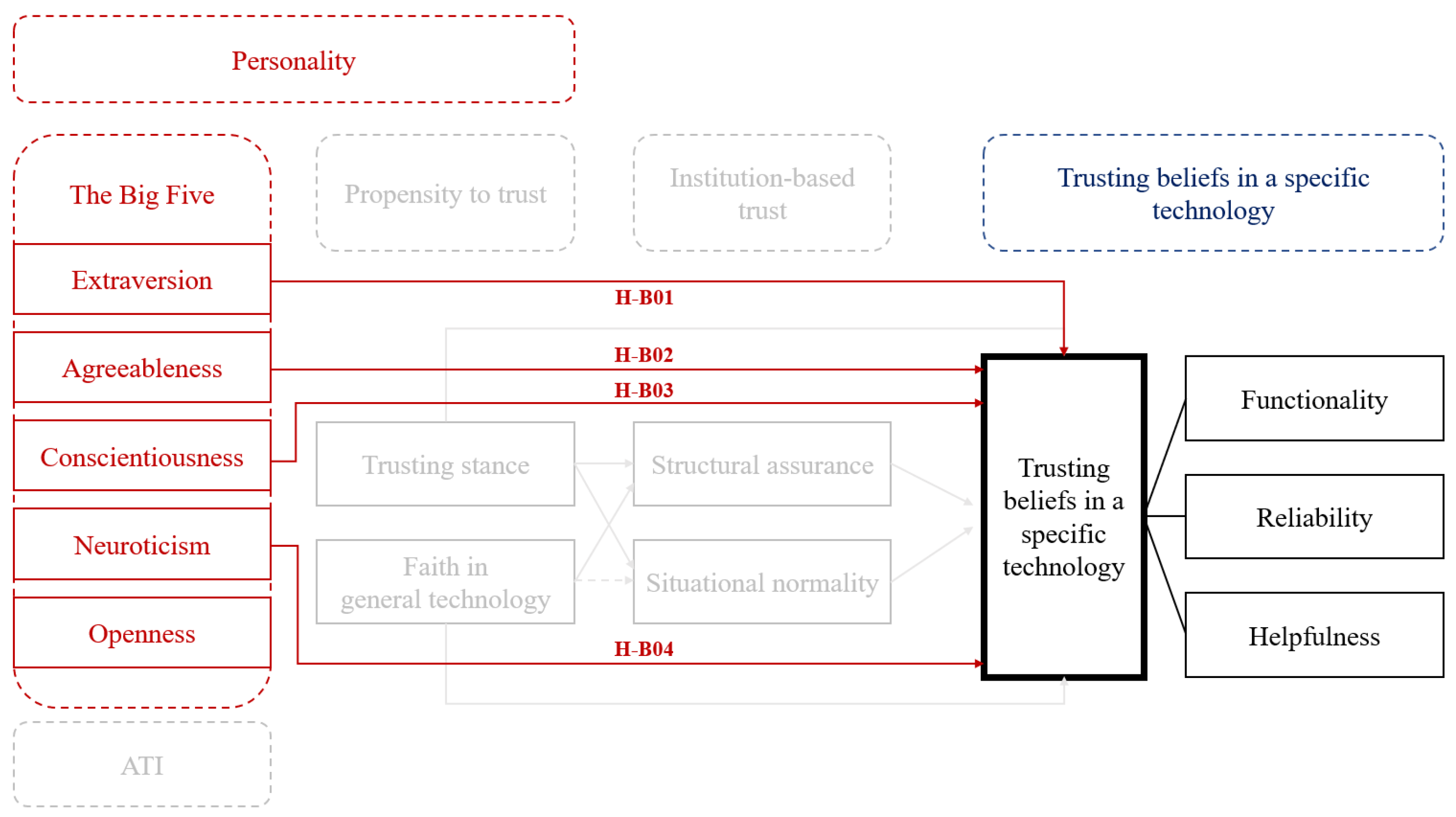 Mti 07 00054 g005 Mti 07 00054 g005