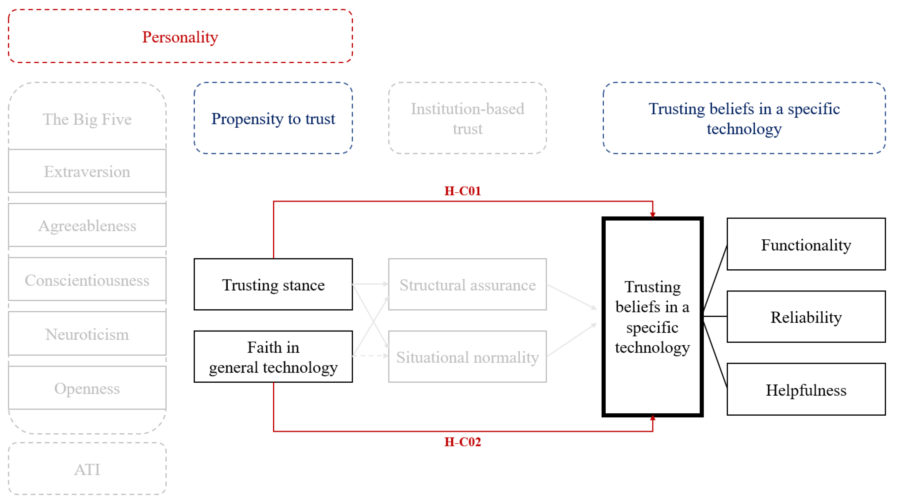 Mti 07 00054 g006 Mti 07 00054 g006