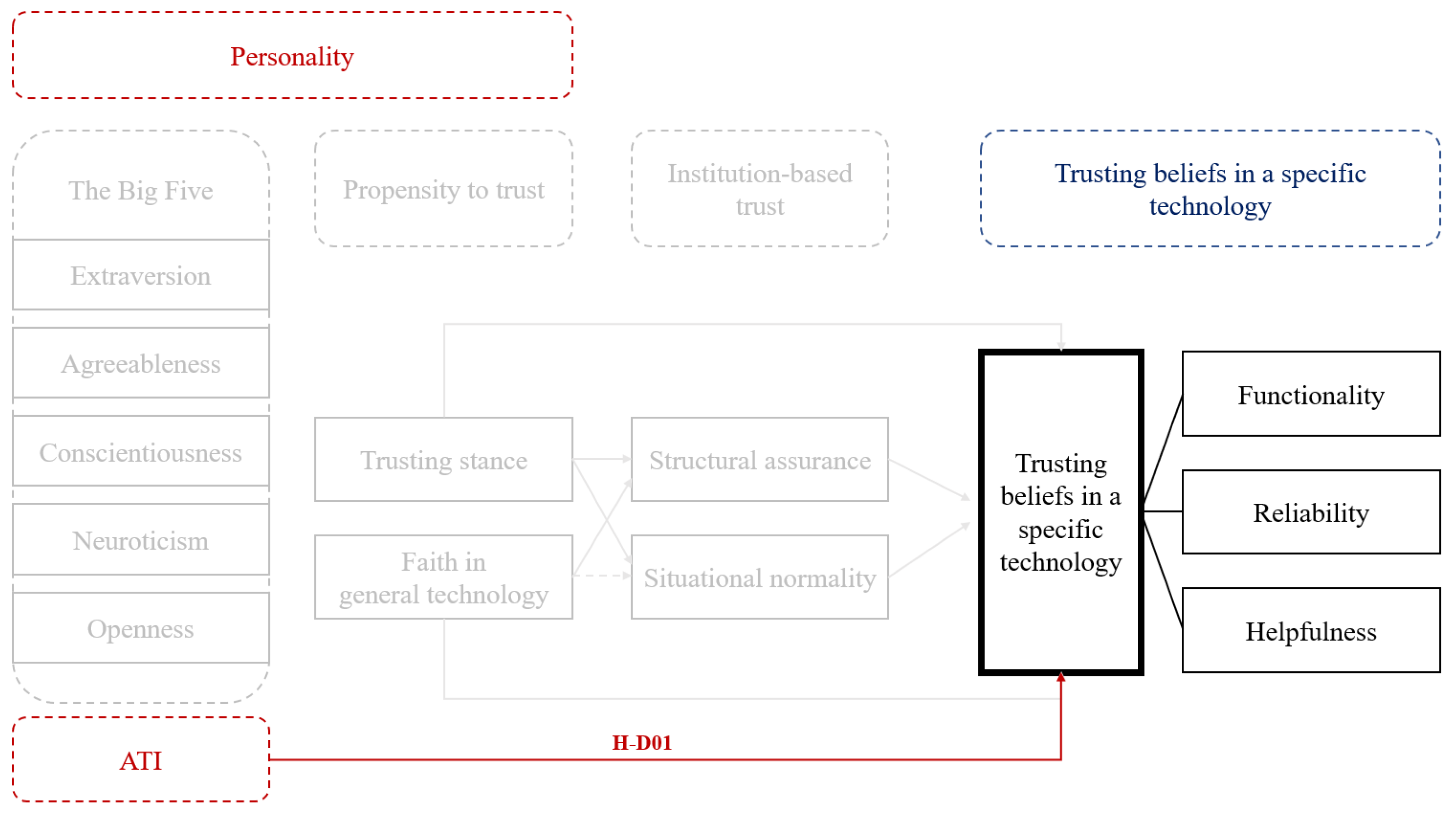 Mti 07 00054 g007 Mti 07 00054 g007