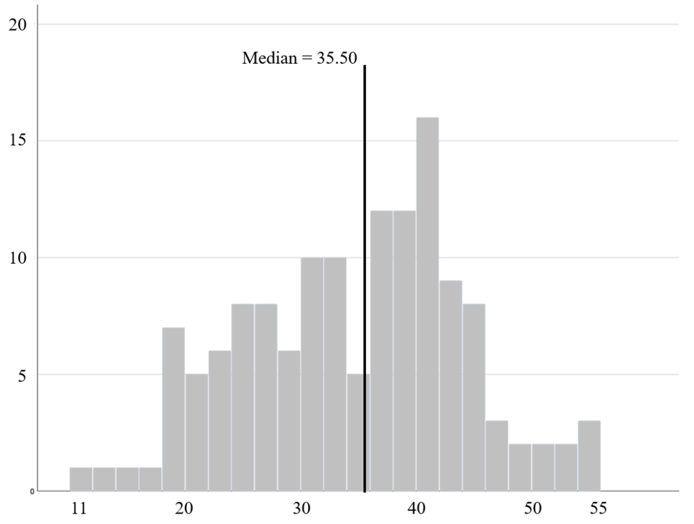 Mti 07 00054 g008 Mti 07 00054 g008