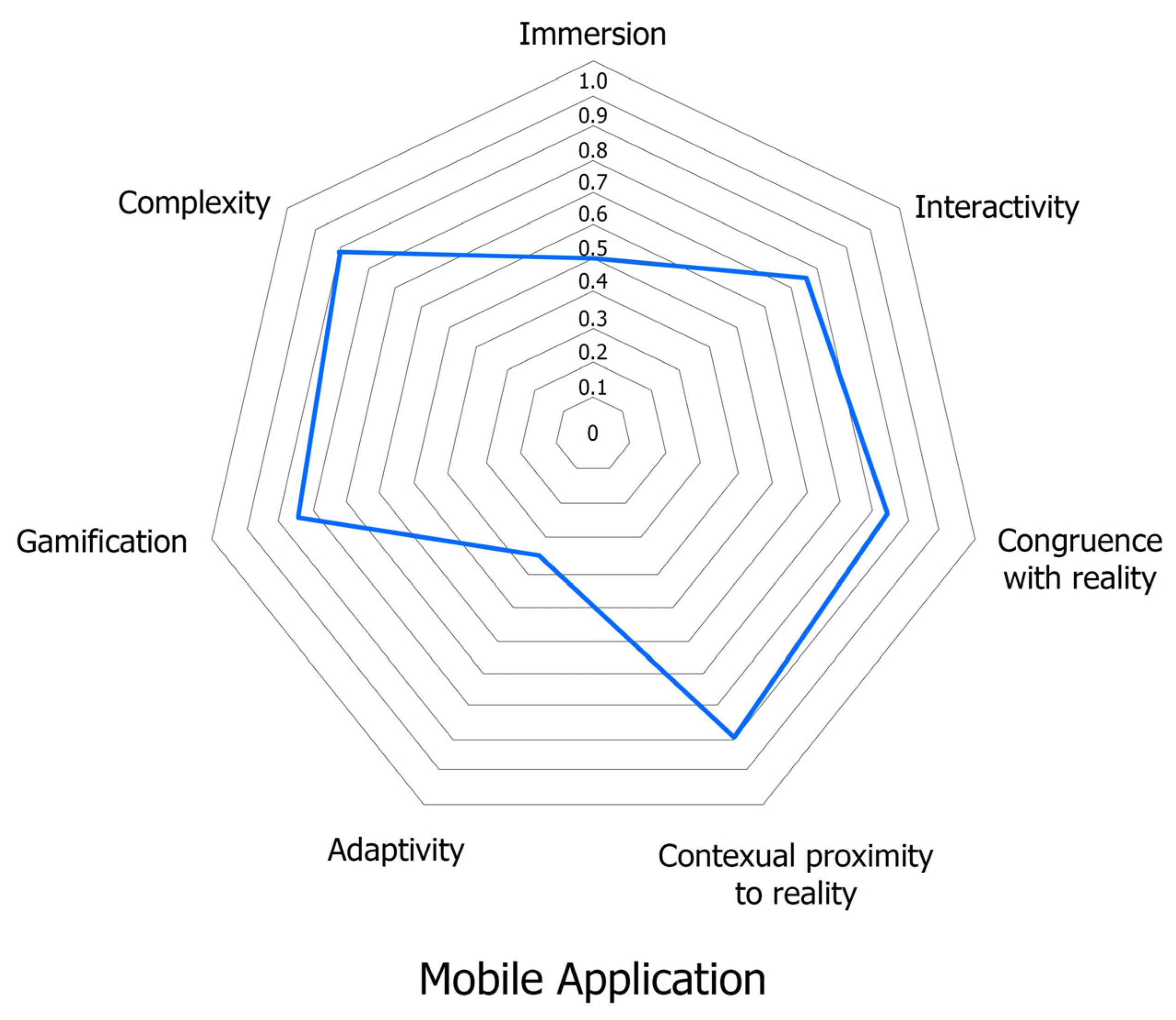 Mti 07 00055 g008 Mti 07 00055 g008