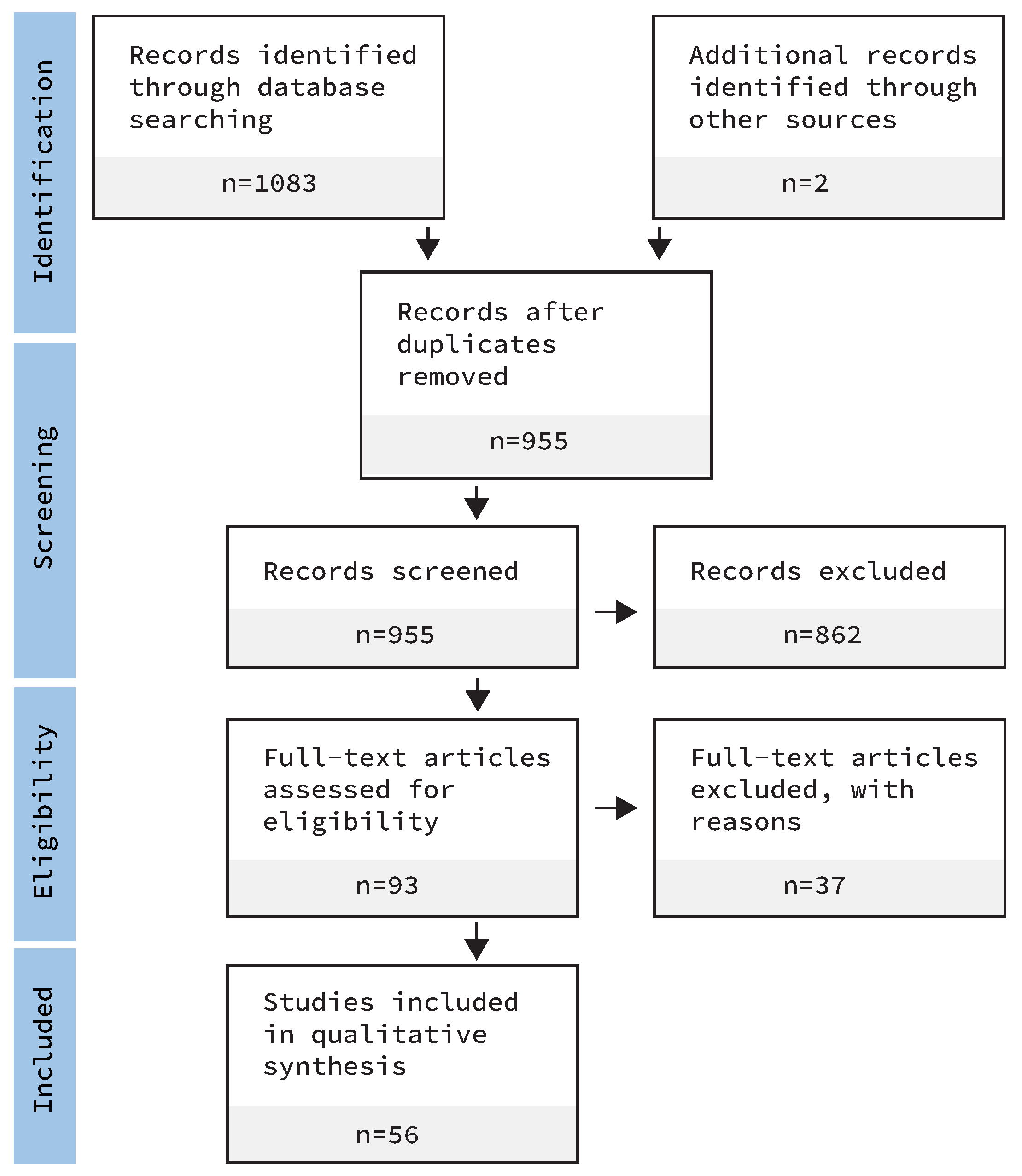 Mti 07 00056 g002 Mti 07 00056 g002