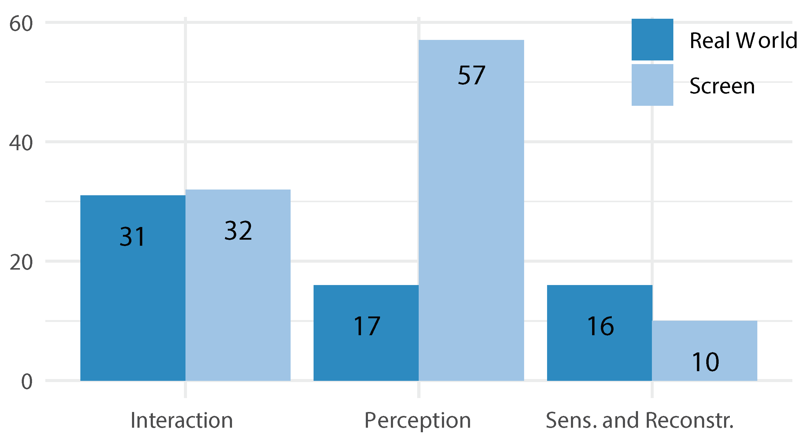 Mti 07 00056 g003 Mti 07 00056 g003