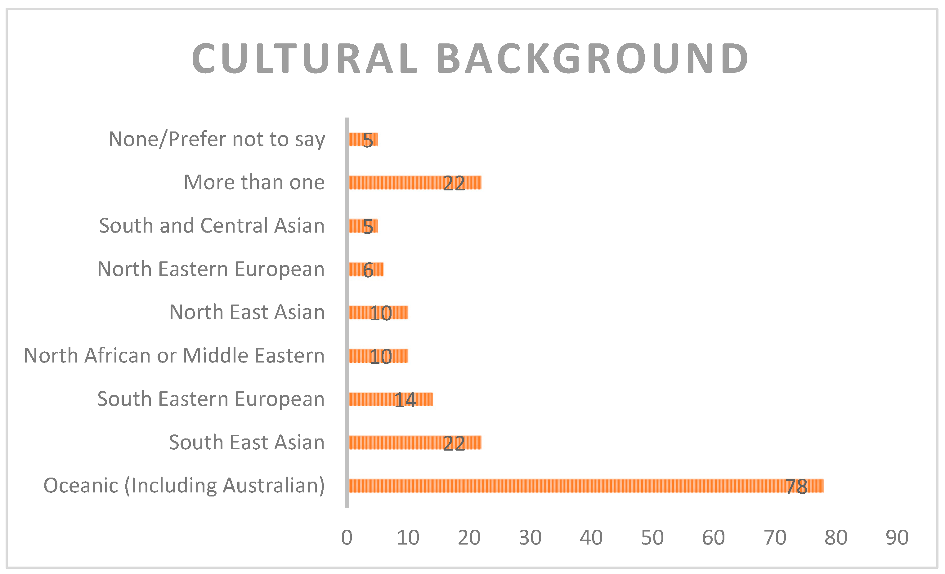 Mti 07 00057 g003 Mti 07 00057 g003