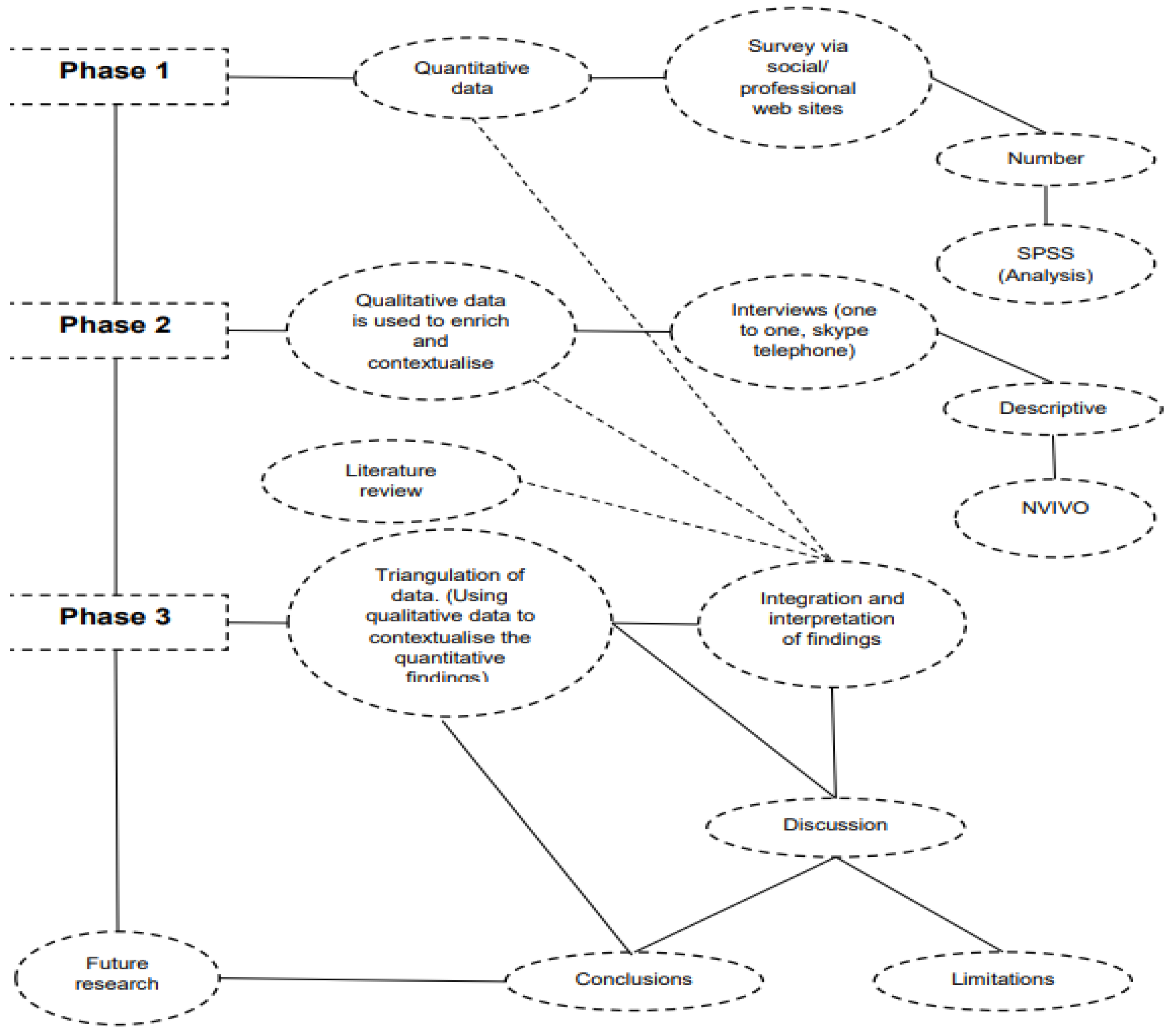 Mti 07 00074 g001 Mti 07 00074 g001