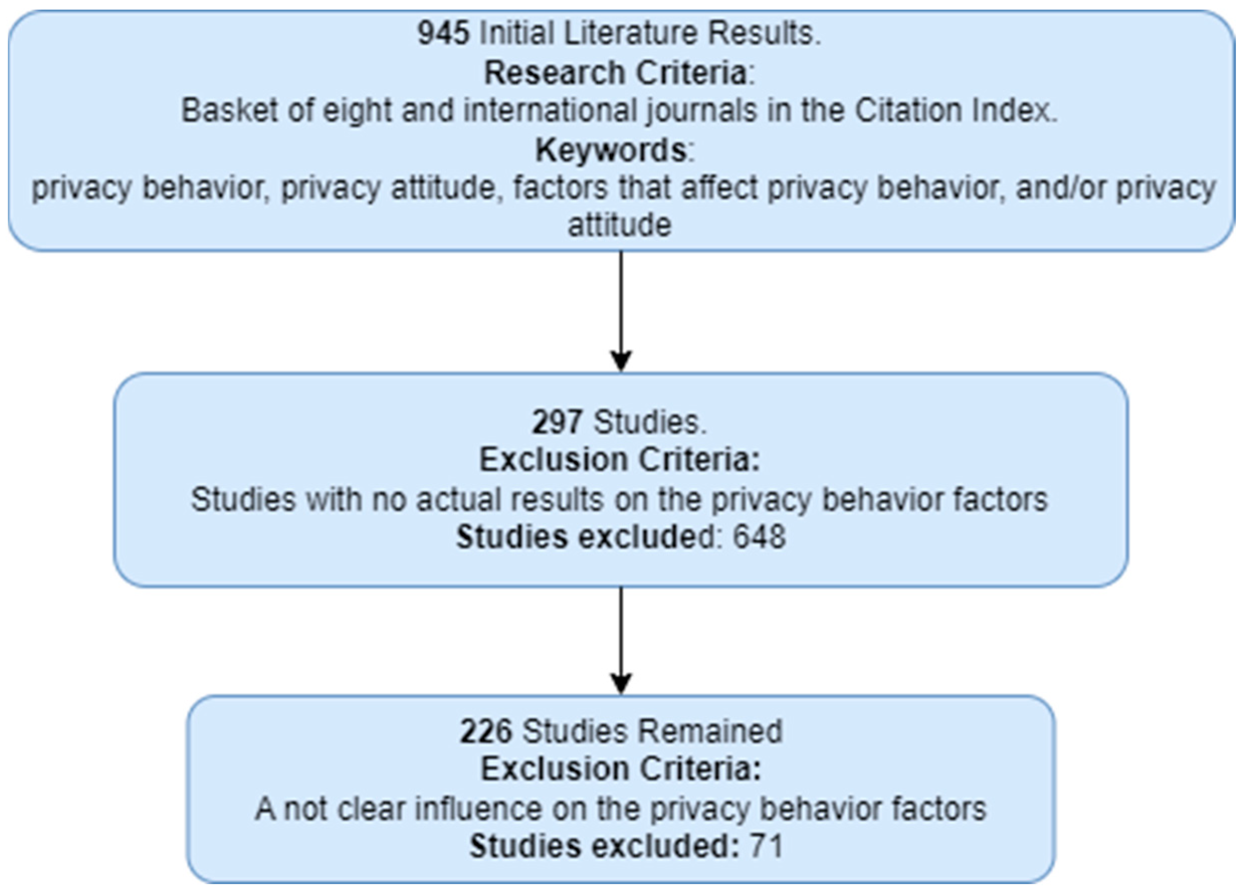 Mti 07 00076 g001 Mti 07 00076 g001