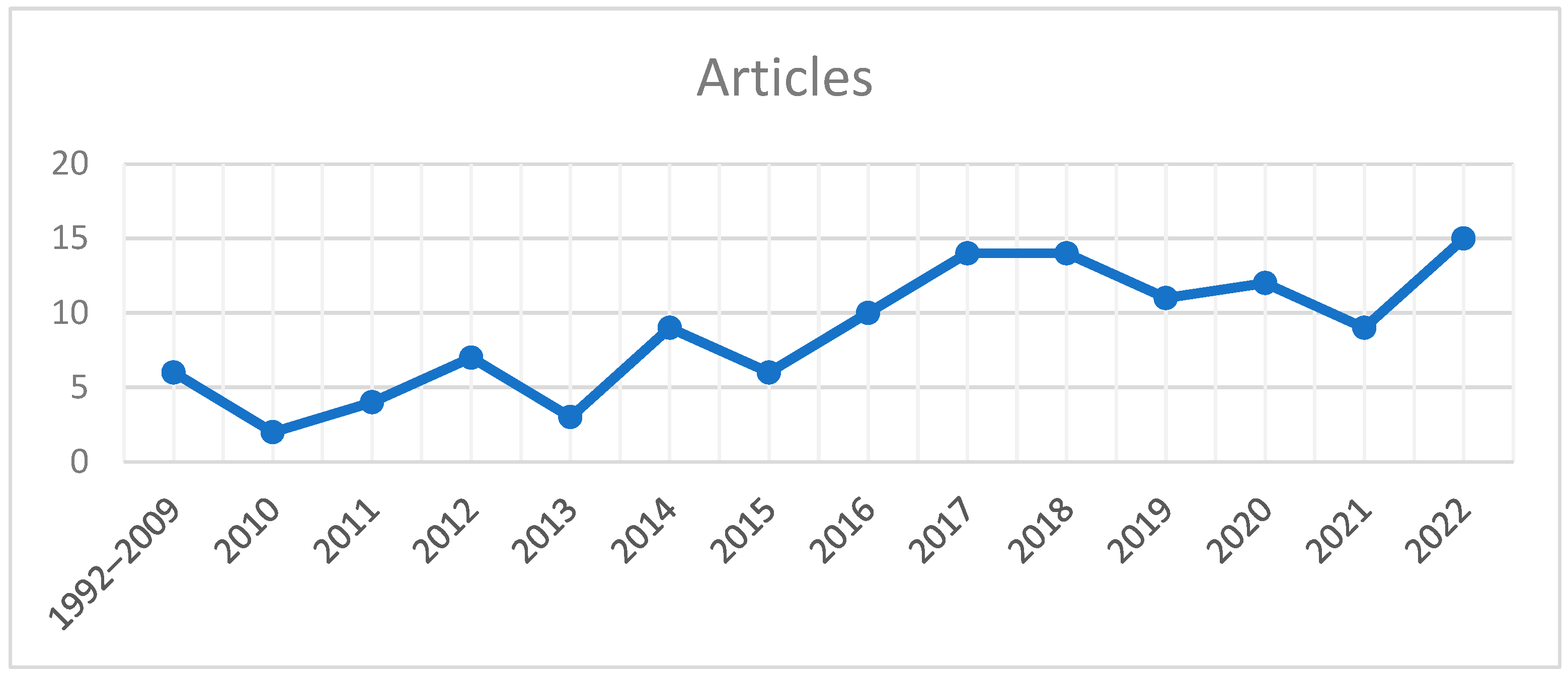 Mti 07 00076 g002 Mti 07 00076 g002