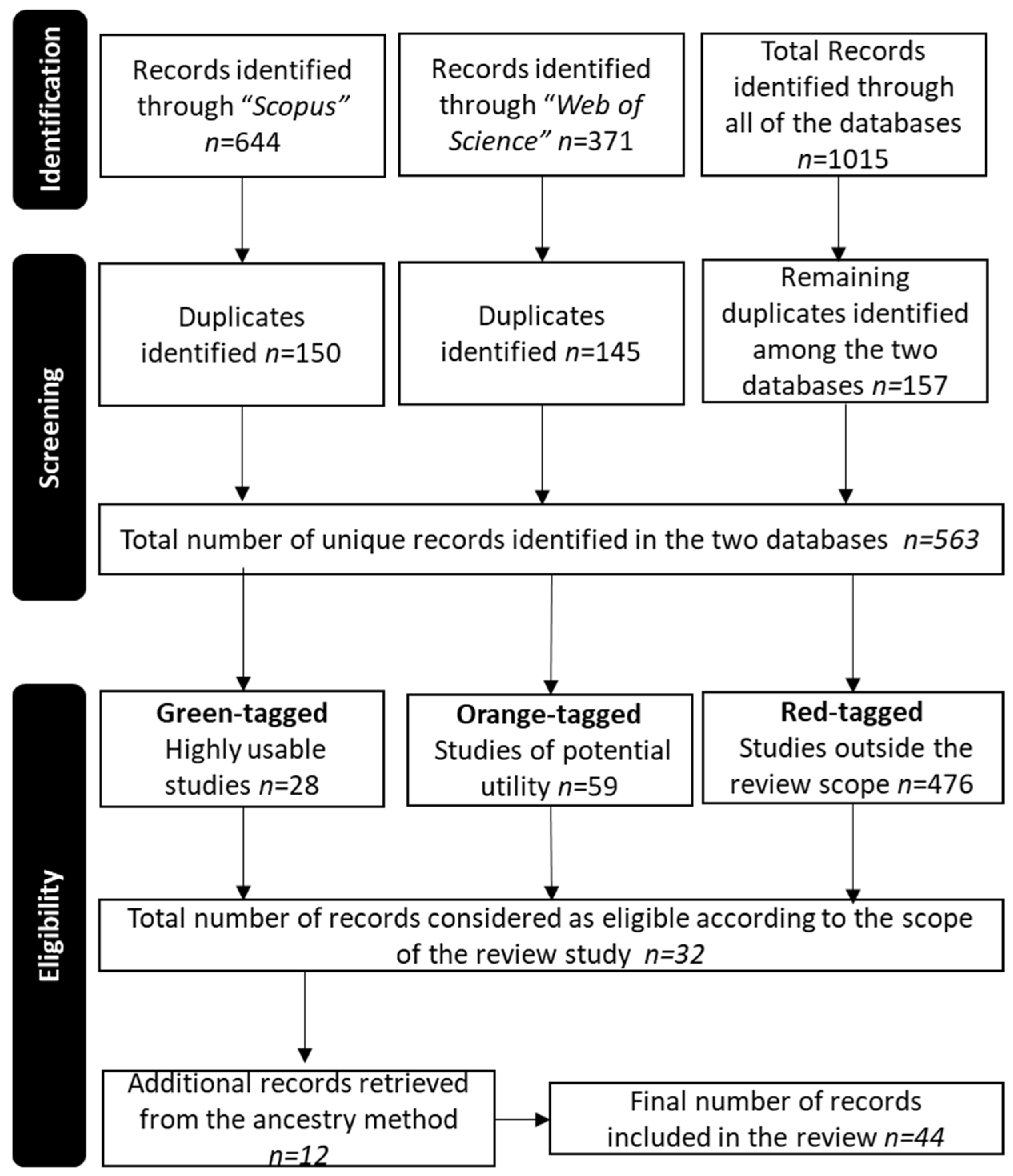 Mti 07 00080 g002 Mti 07 00080 g002