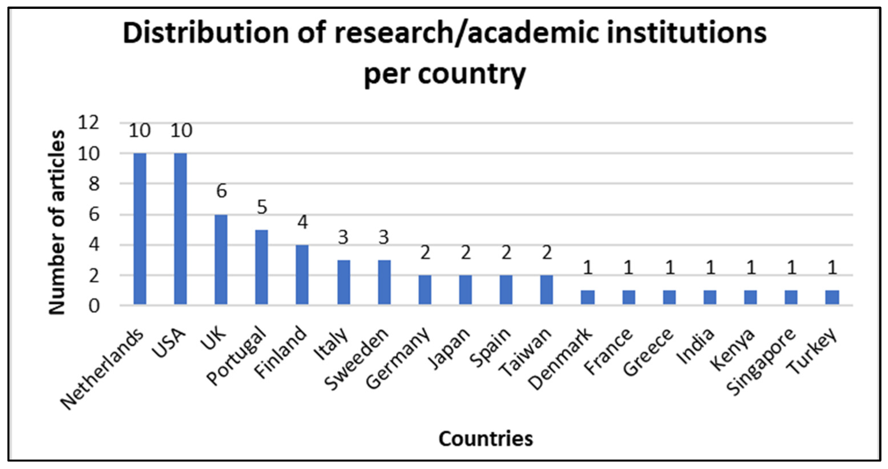 Mti 07 00080 g003 Mti 07 00080 g003