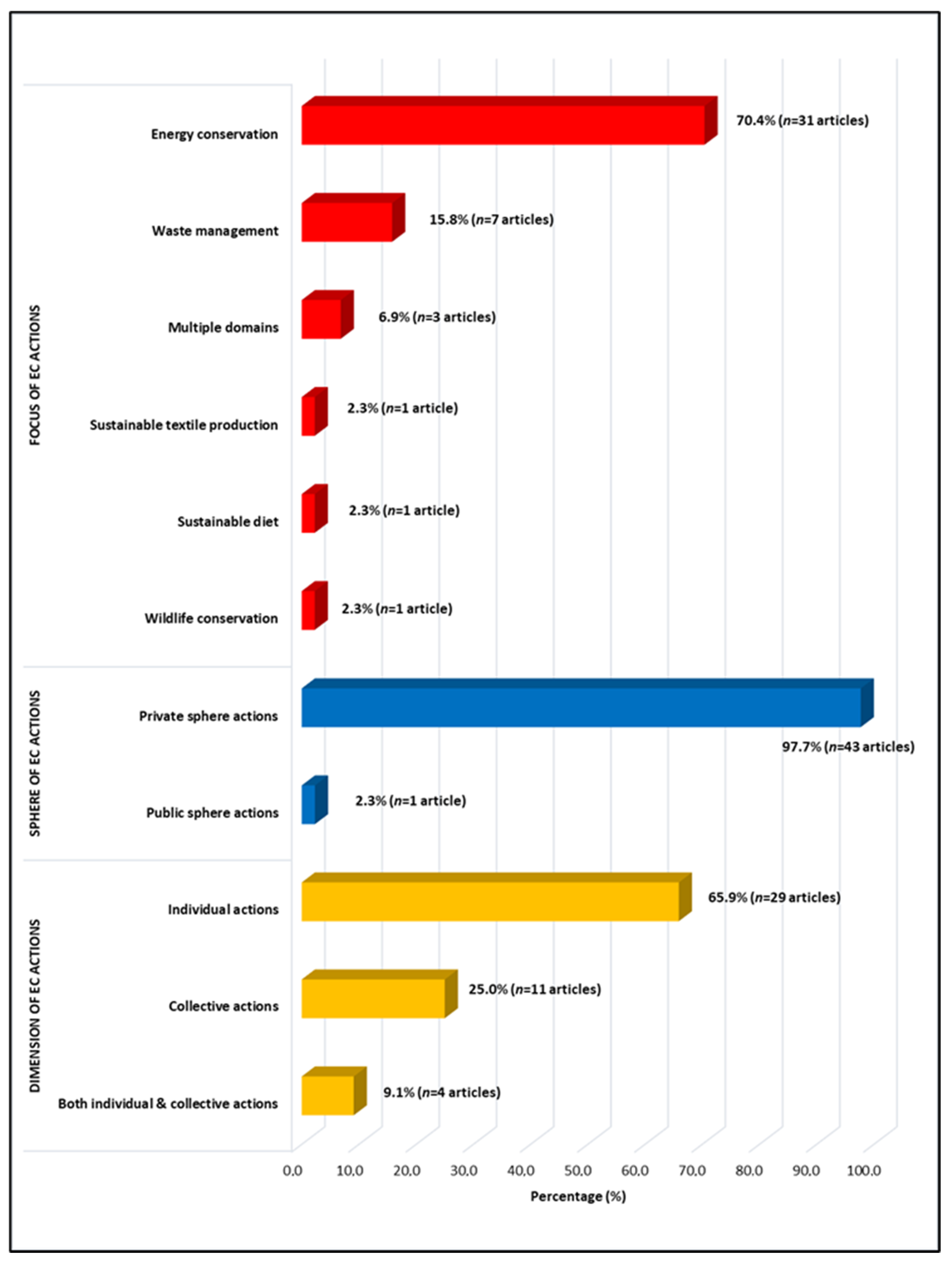 Mti 07 00080 g004 Mti 07 00080 g004