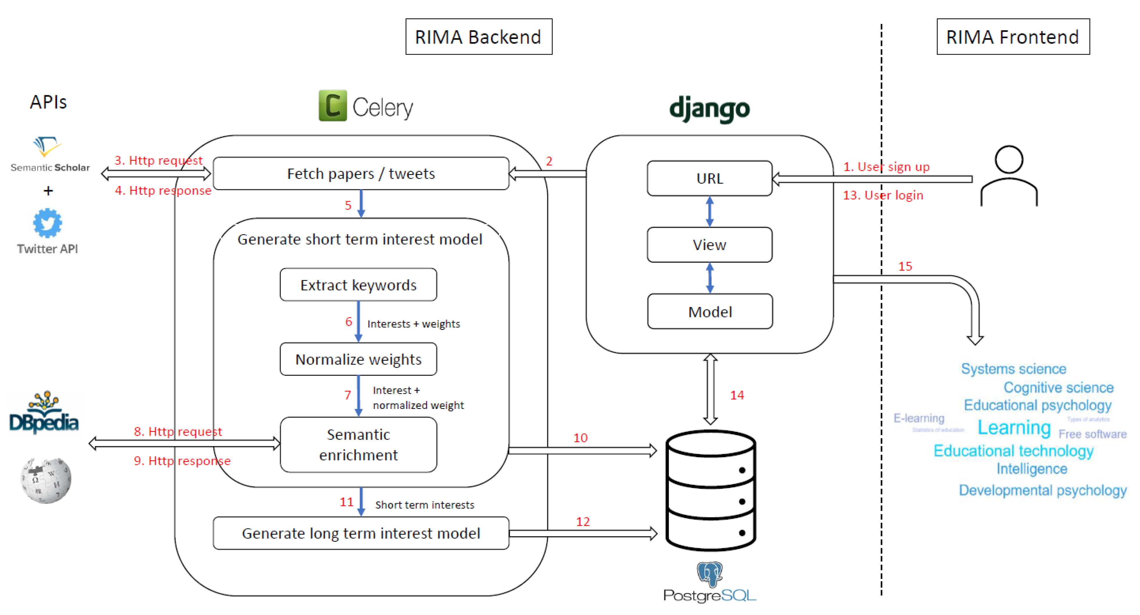 Mti 07 00091 g002 Mti 07 00091 g002