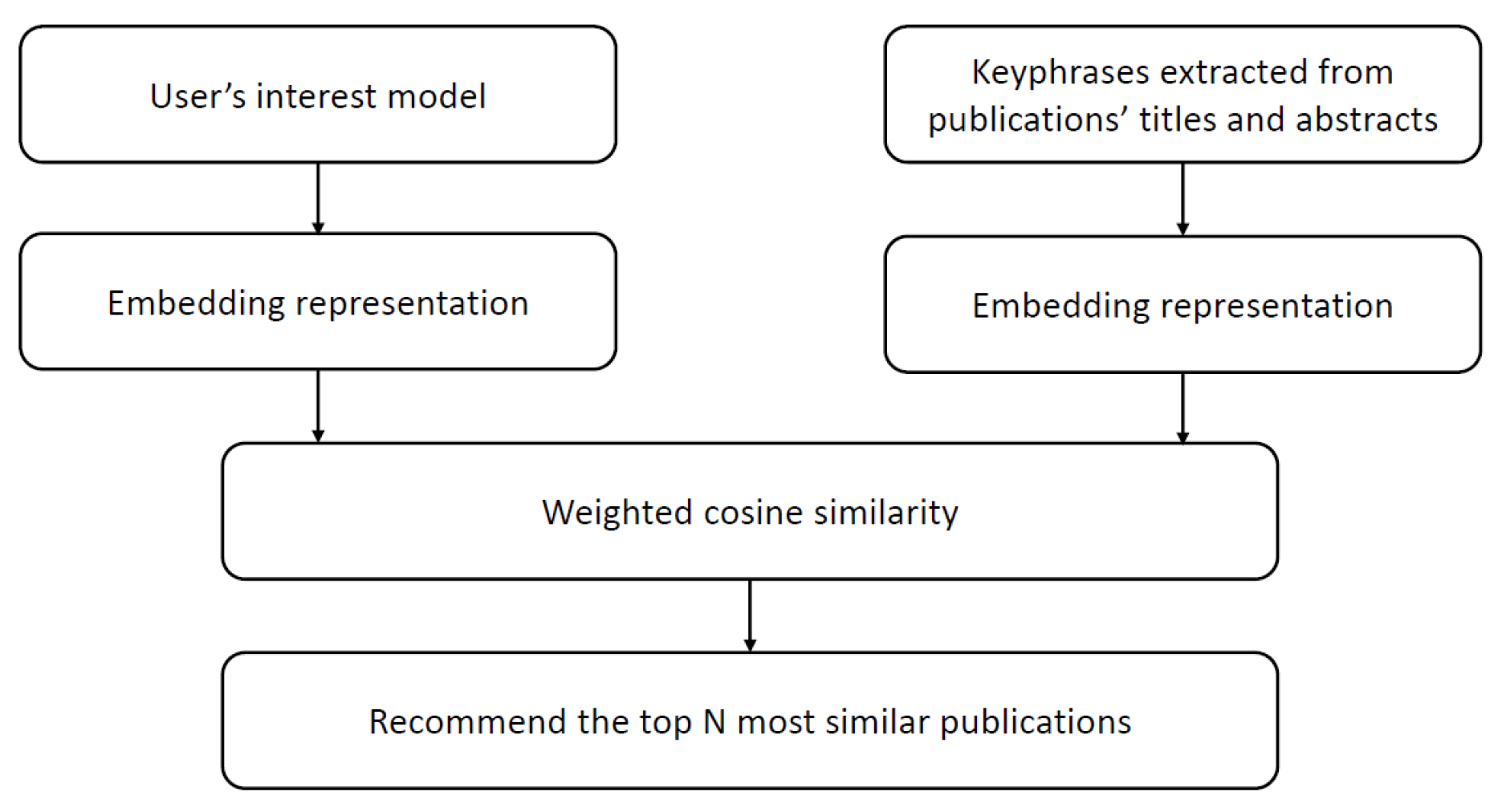 Mti 07 00091 g003 Mti 07 00091 g003