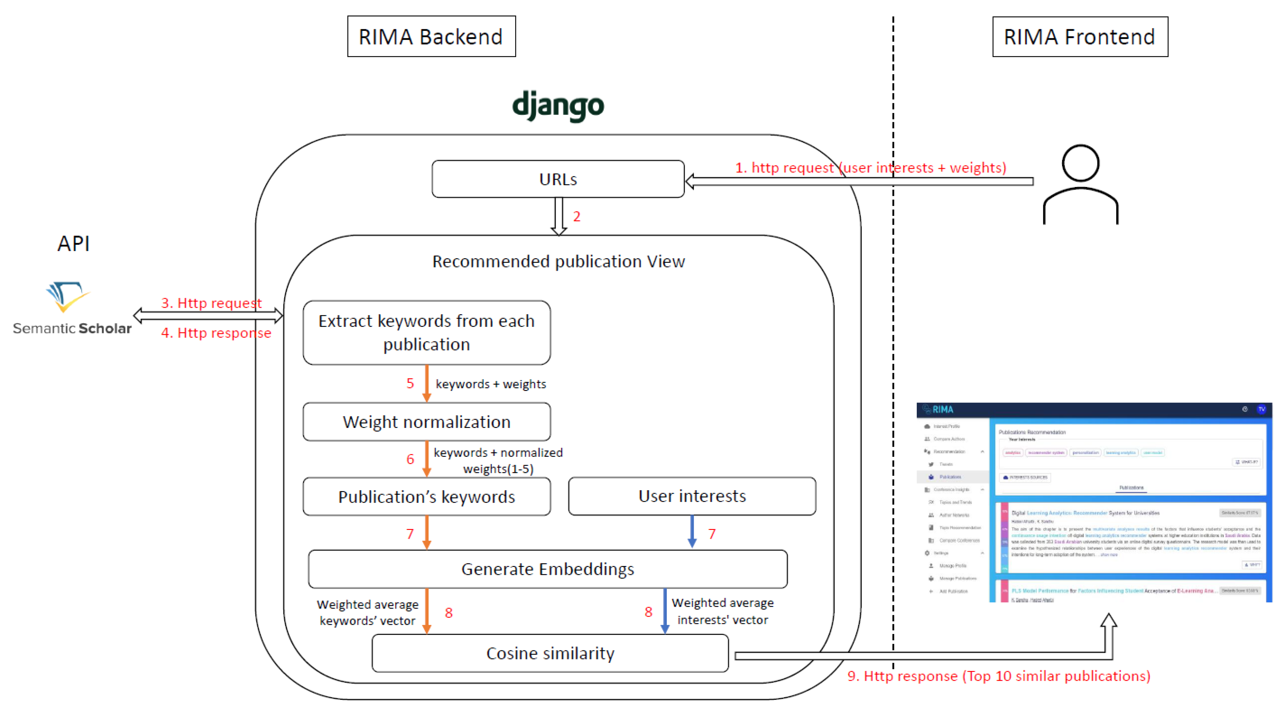 Mti 07 00091 g004 Mti 07 00091 g004
