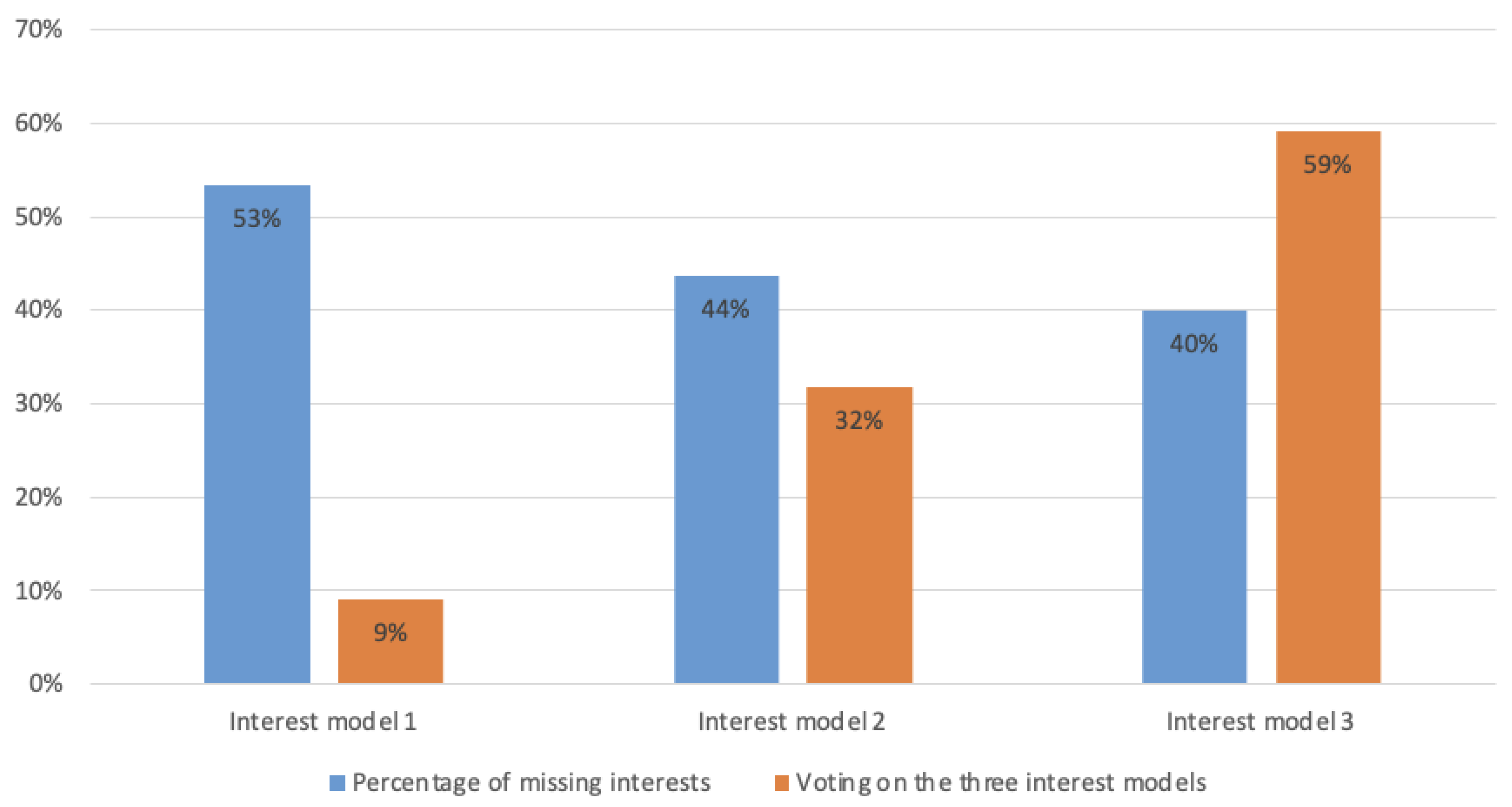 Mti 07 00091 g005 Mti 07 00091 g005
