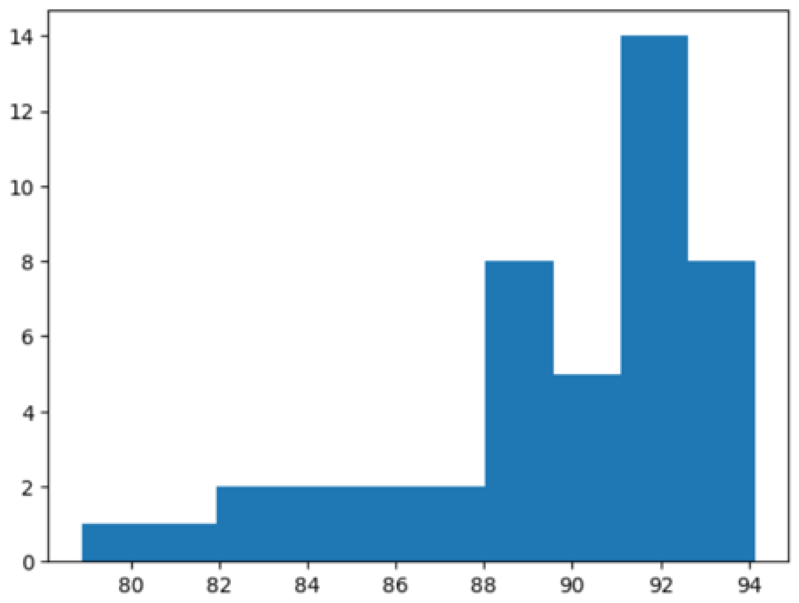 Mti 07 00091 g006 Mti 07 00091 g006