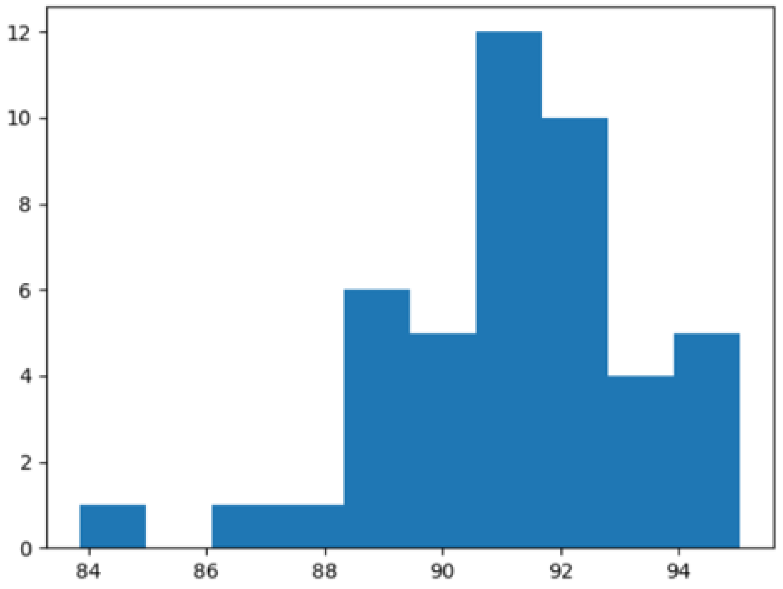 Mti 07 00091 g007 Mti 07 00091 g007