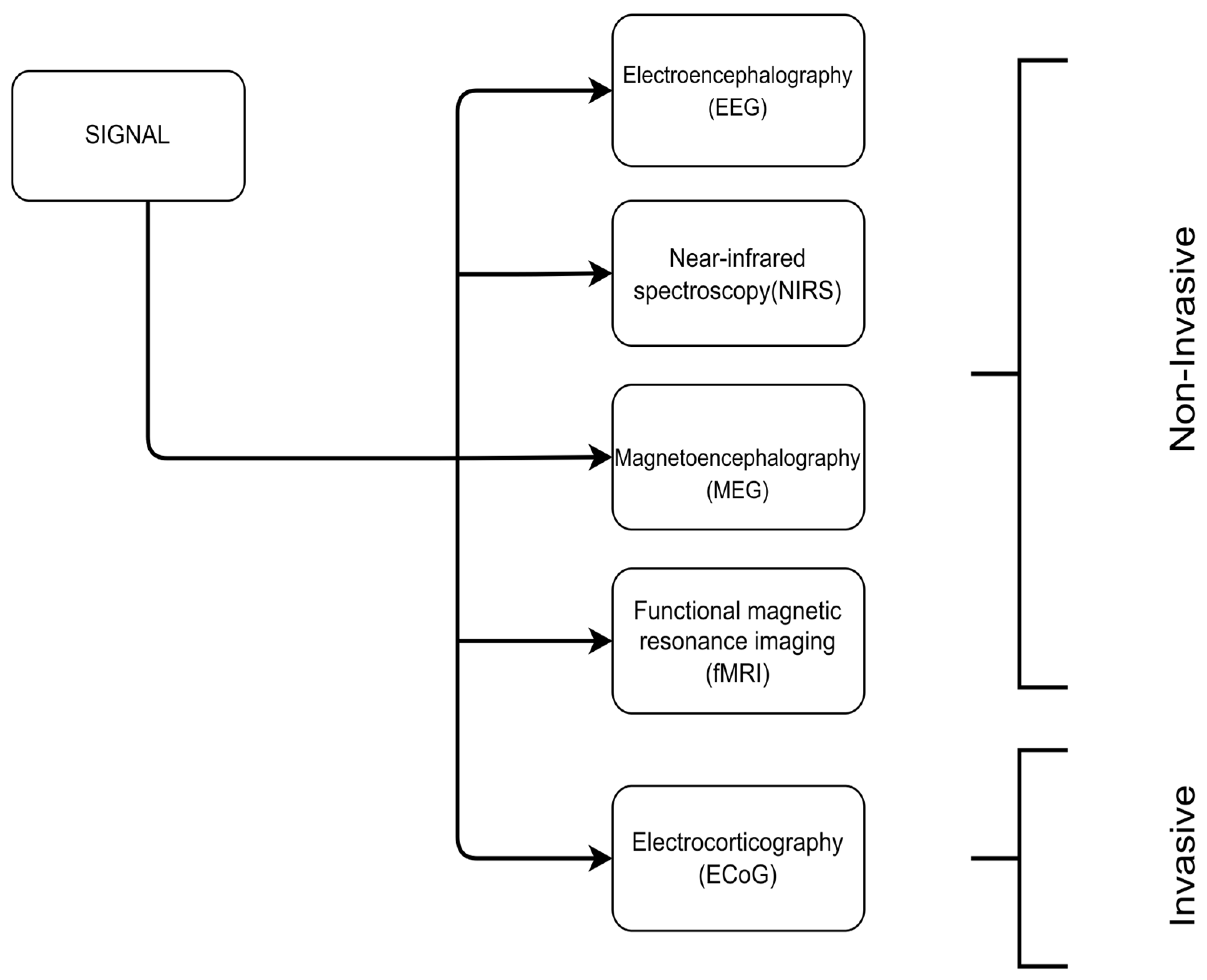 MTI | Free Full-Text | Current Trends, Challenges, and Future Research ...