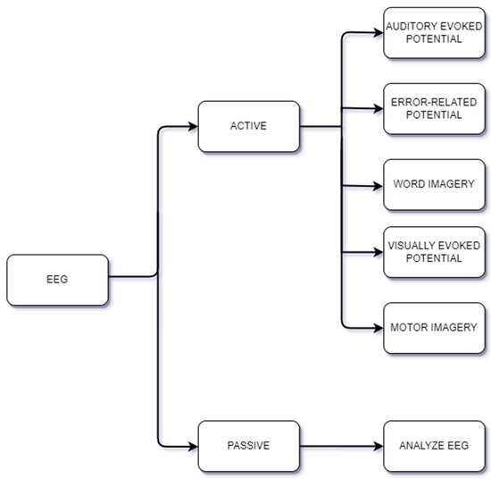 Current Trends, Challenges, and Future Research Directions of Hybrid ...