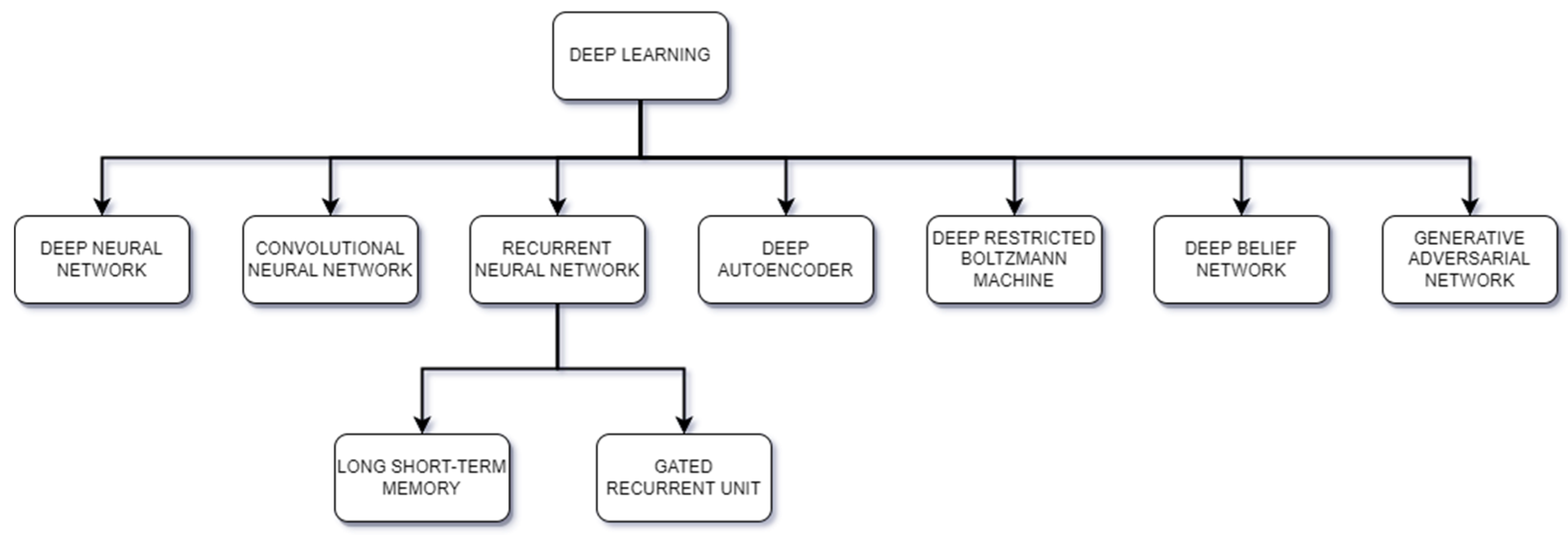 MTI | Free Full-Text | Current Trends, Challenges, and Future Research ...