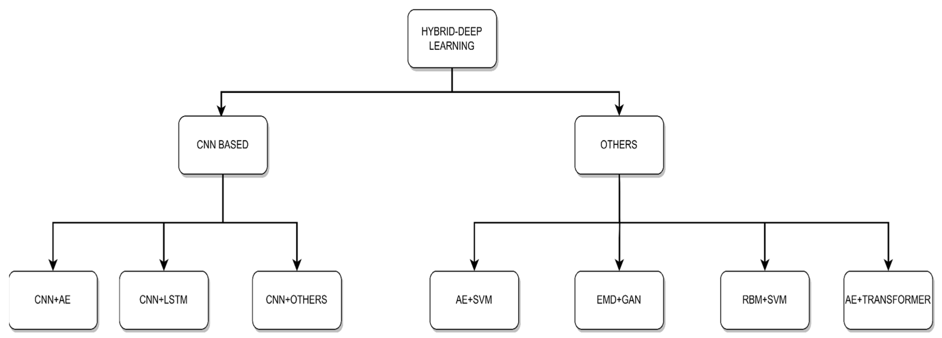 MTI | Free Full-Text | Current Trends, Challenges, and Future Research ...