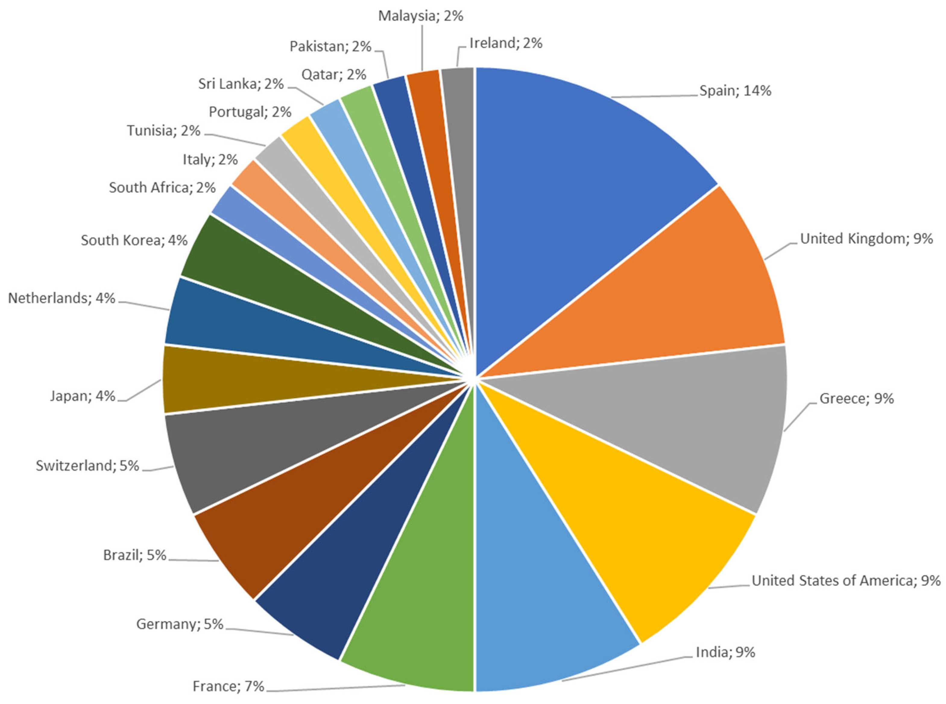 Mti 07 00097 g005 Mti 07 00097 g005
