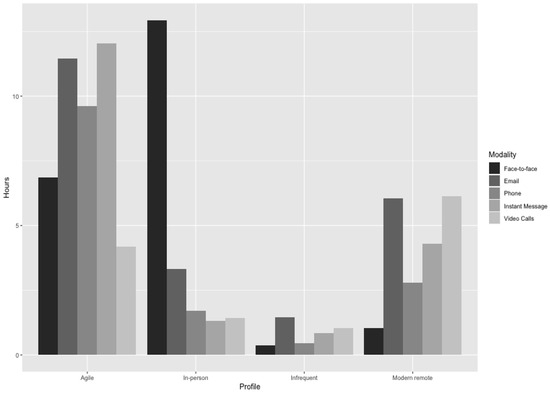 Finn's  Stats and Insights - vidIQ  Stats