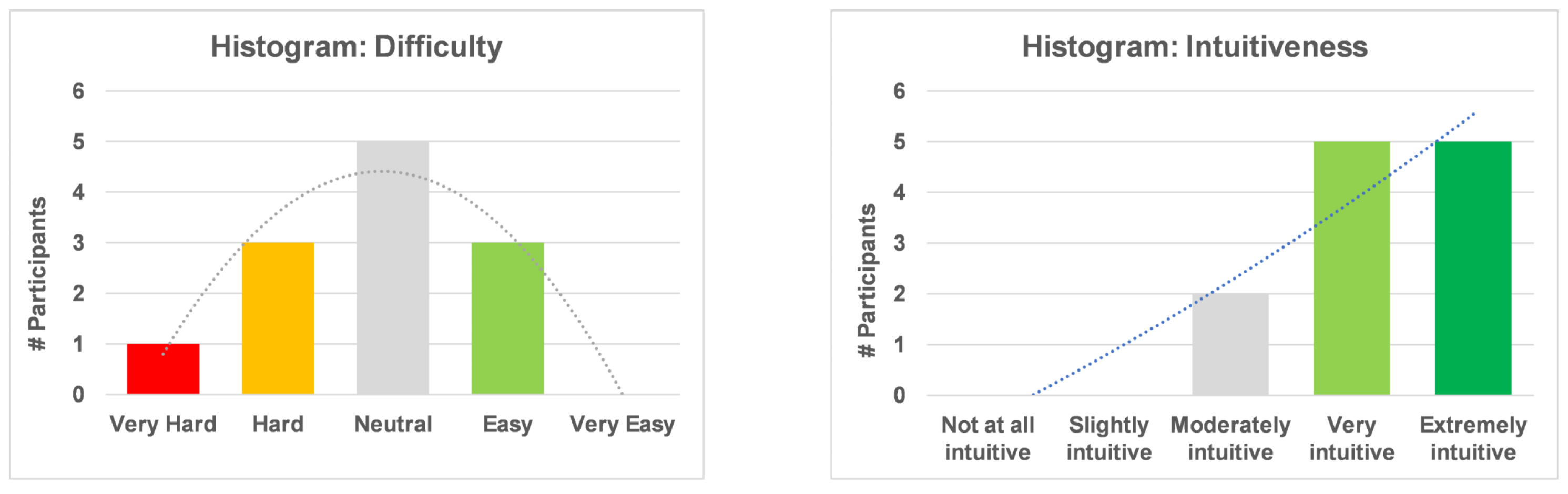 Mti 08 00013 g007 Mti 08 00013 g007
