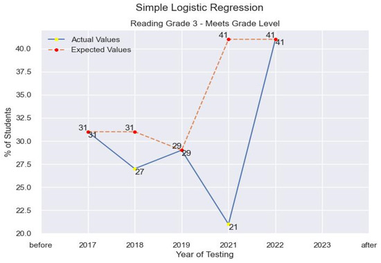 Leveraging Visualization and Machine Learning Techniques in Education ...