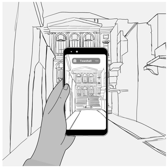 Mobile AR Interaction Design Patterns for Storytelling in Cultural ...