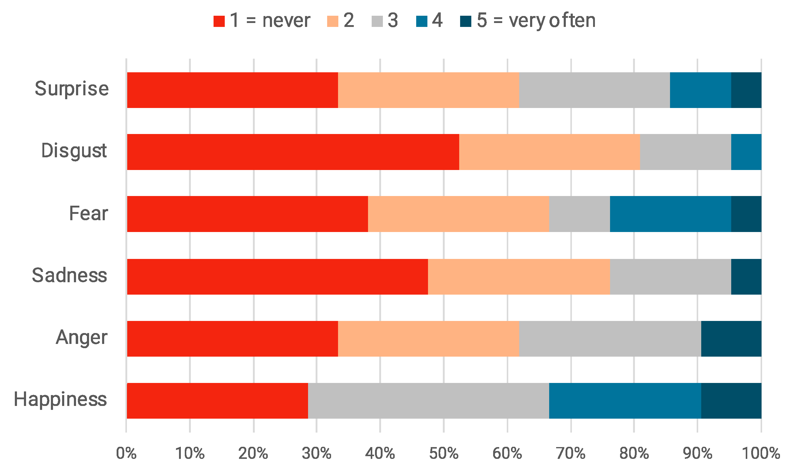 Mti 08 00054 g003 Mti 08 00054 g003