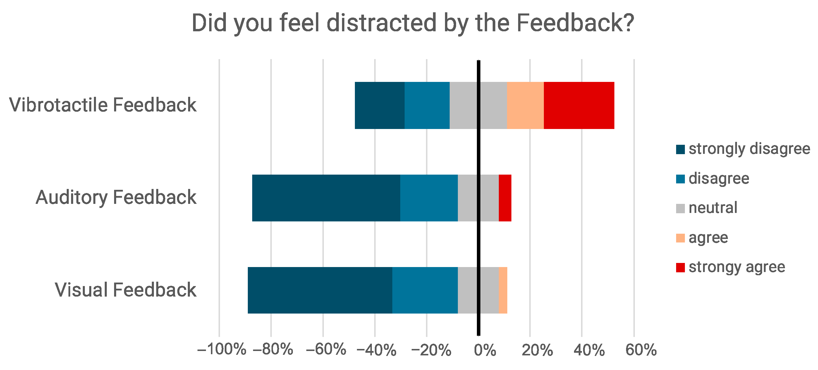 Mti 08 00054 g006 Mti 08 00054 g006
