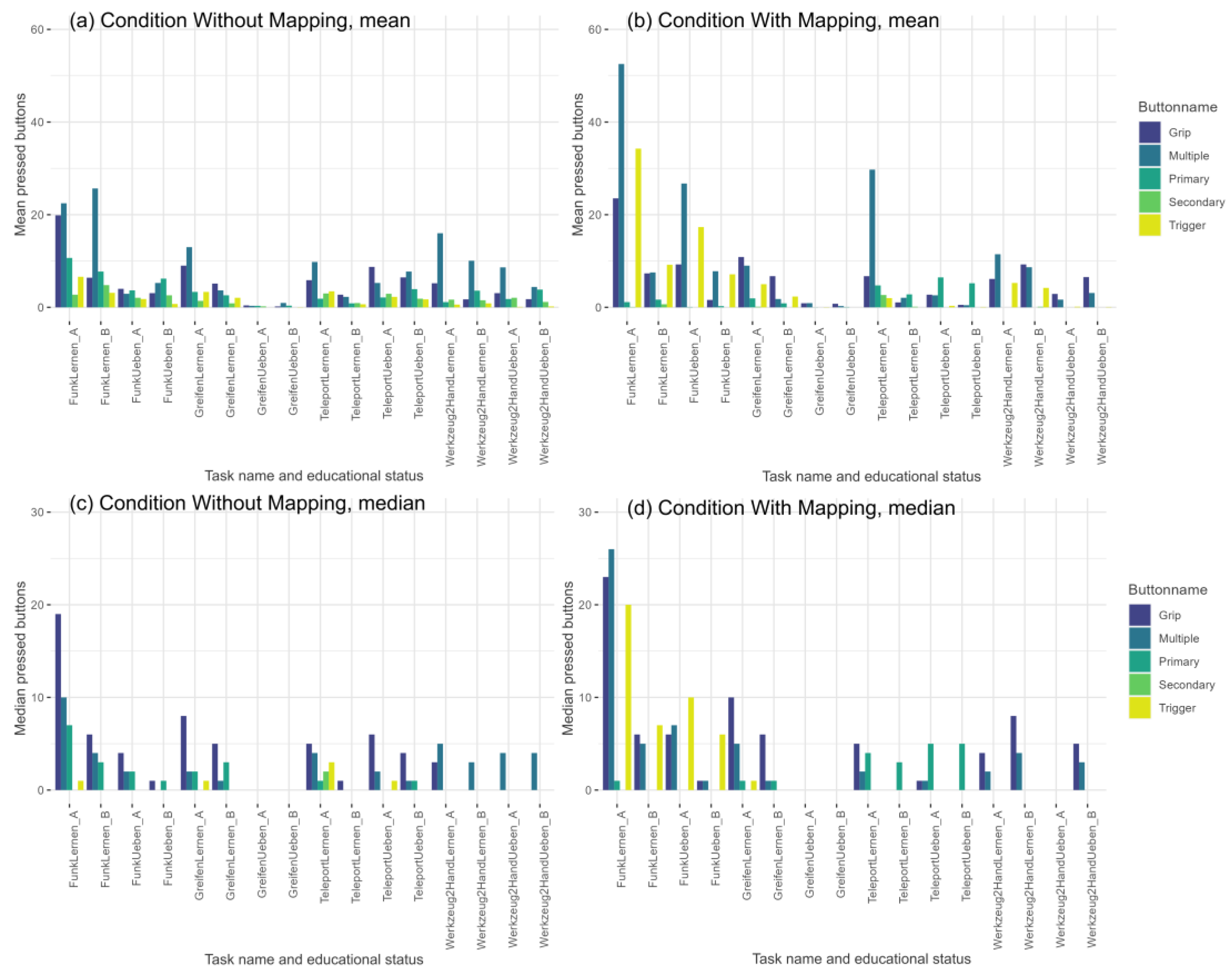 Mti 08 00059 g007 Mti 08 00059 g007
