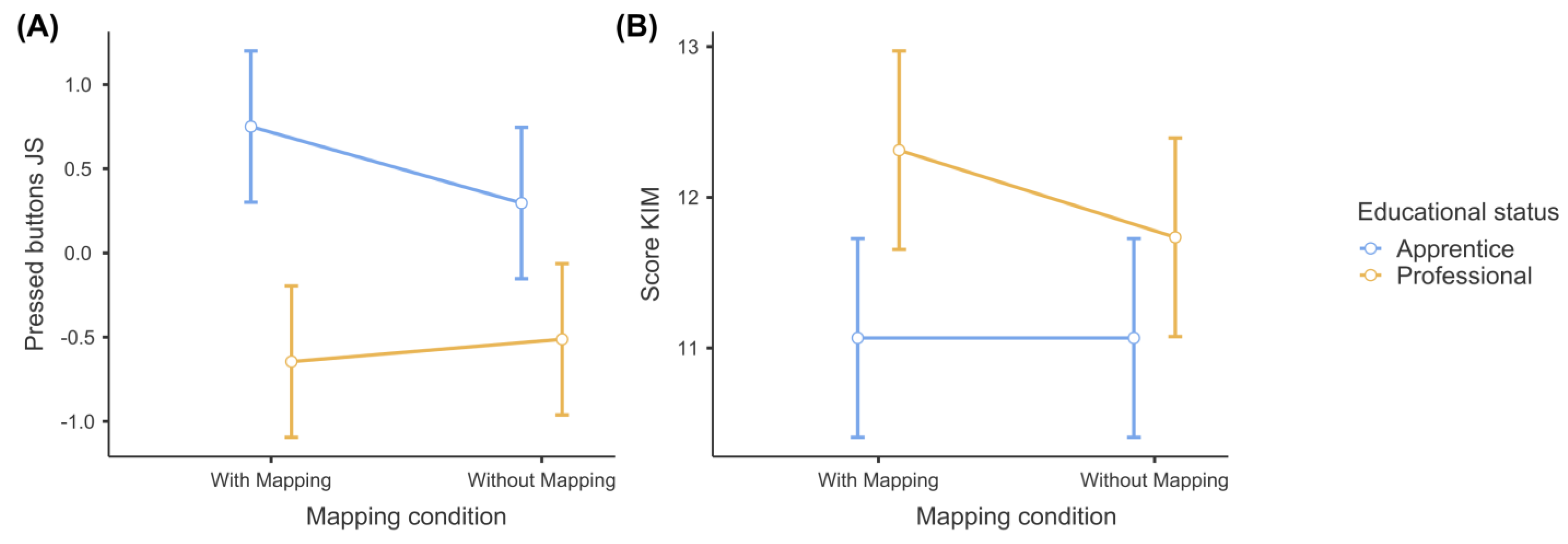 Mti 08 00059 g008 Mti 08 00059 g008