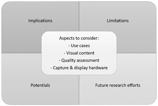 Implications of reaching certain point ⁤thresholds
