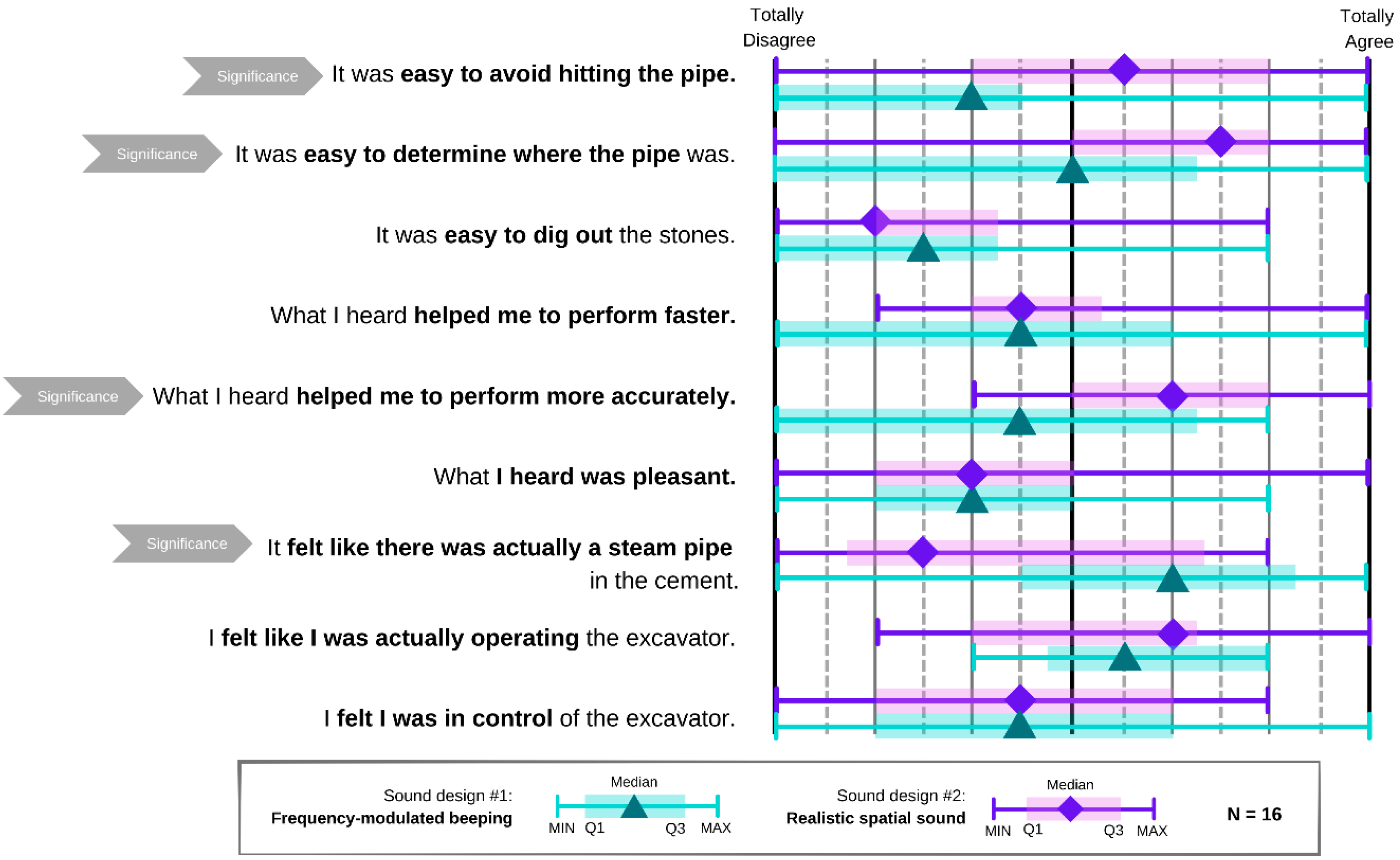 The Role of Audio Feedback and Gamification Elements for Remote Boom ...